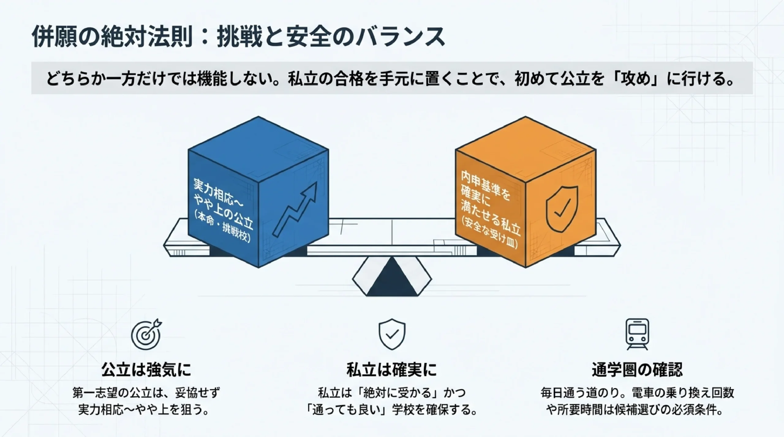 公立と私立の併願はどう組む？あざみ野・すすき野の高校の選び方