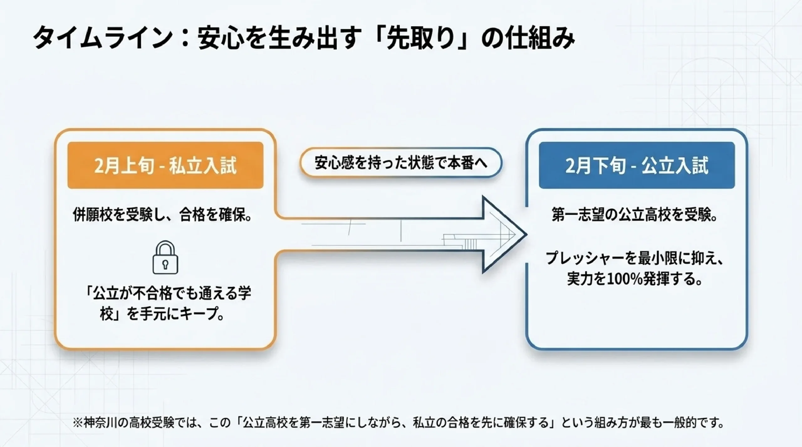 公立と私立の併願はどう組む？あざみ野・すすき野の高校の選び方