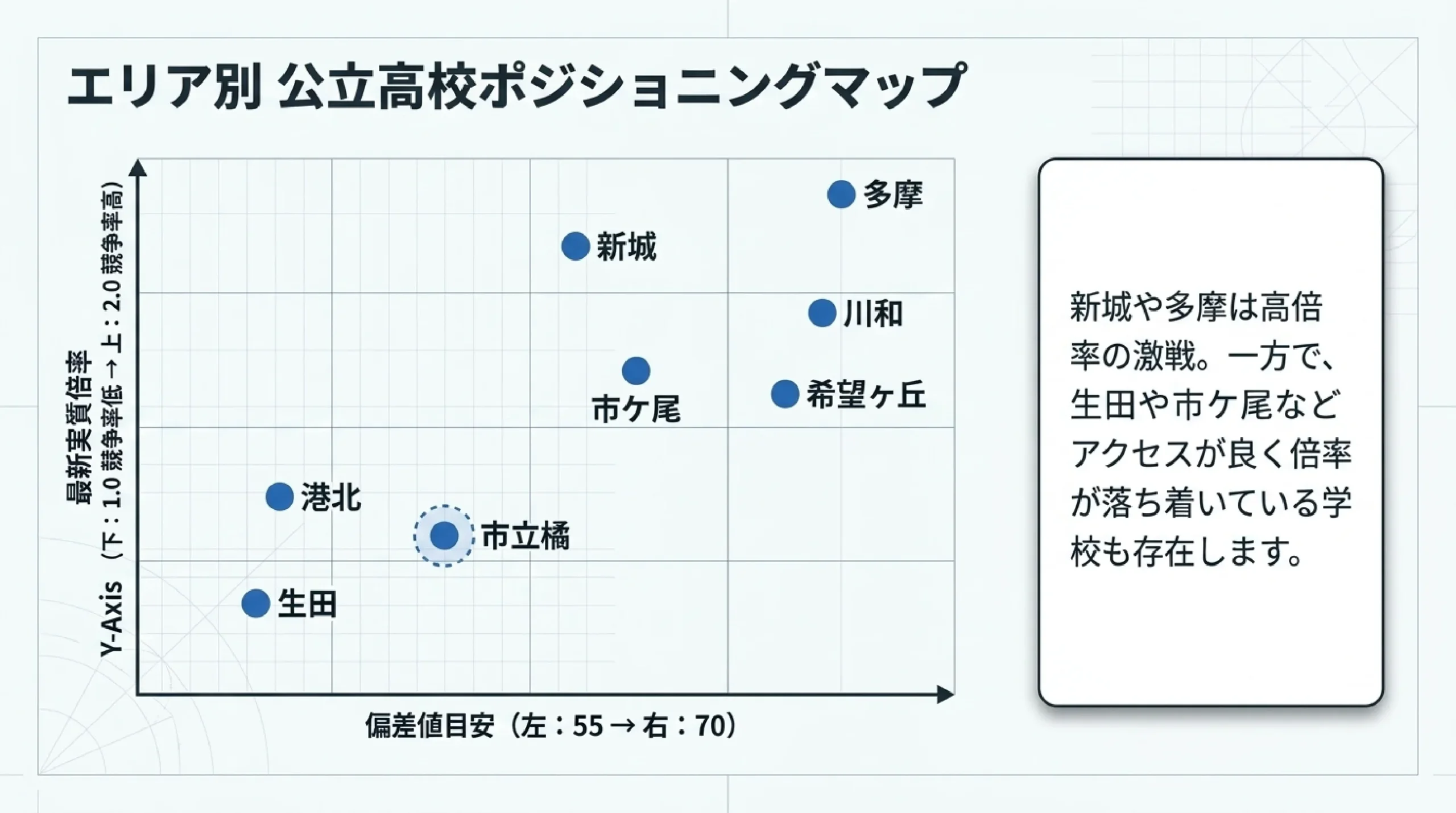 公立と私立の併願はどう組む？あざみ野・すすき野の高校の選び方｜図解スライド5