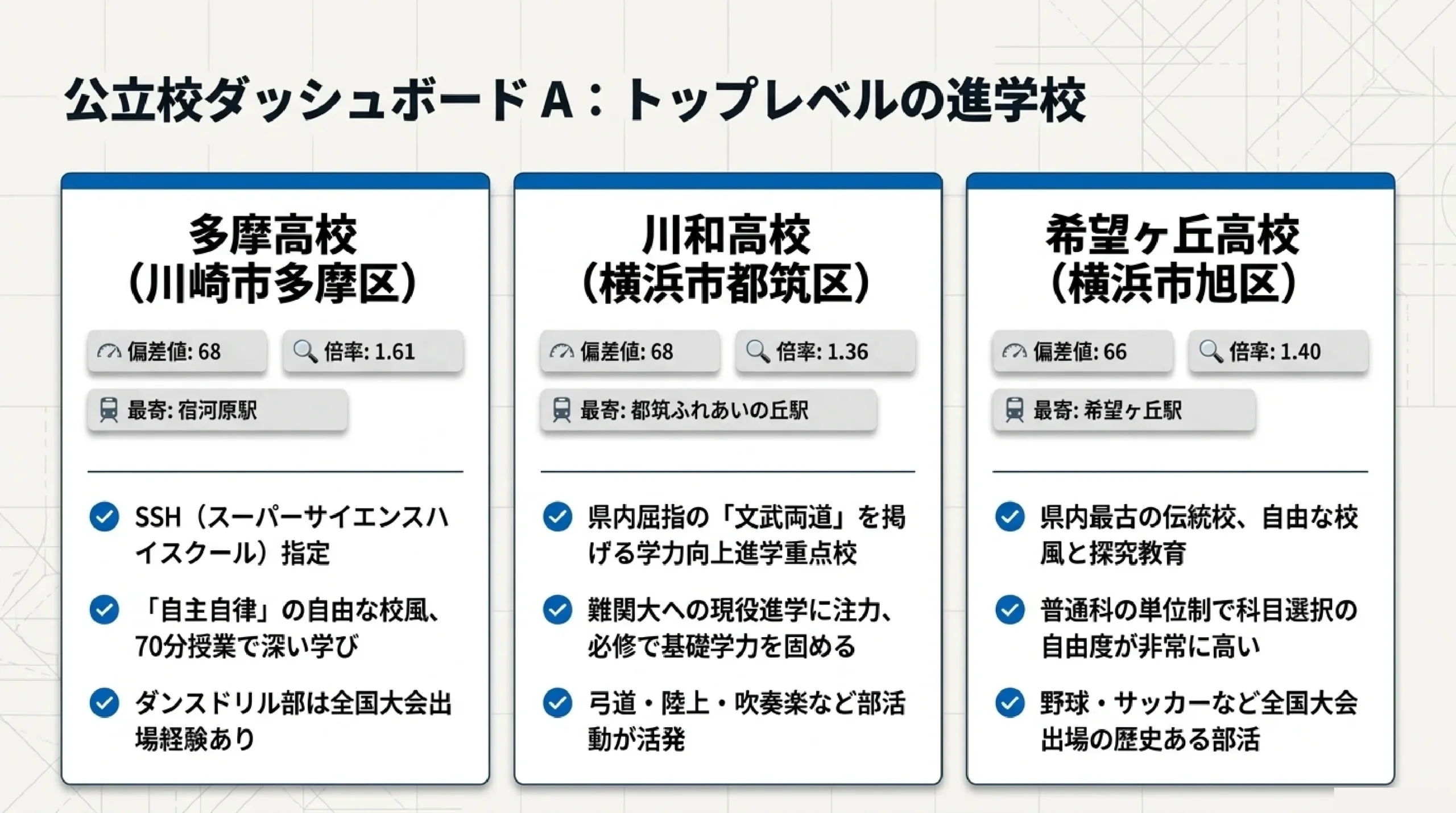 公立と私立の併願はどう組む？あざみ野・すすき野の高校の選び方｜図解スライド6