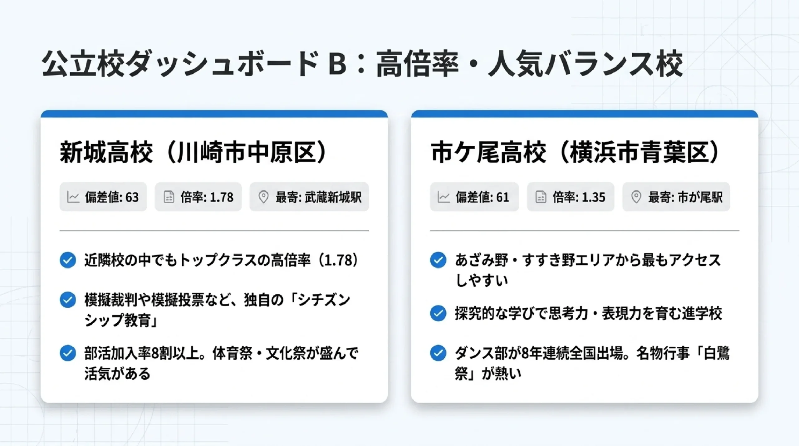 公立と私立の併願はどう組む？あざみ野・すすき野の高校の選び方｜図解スライド7