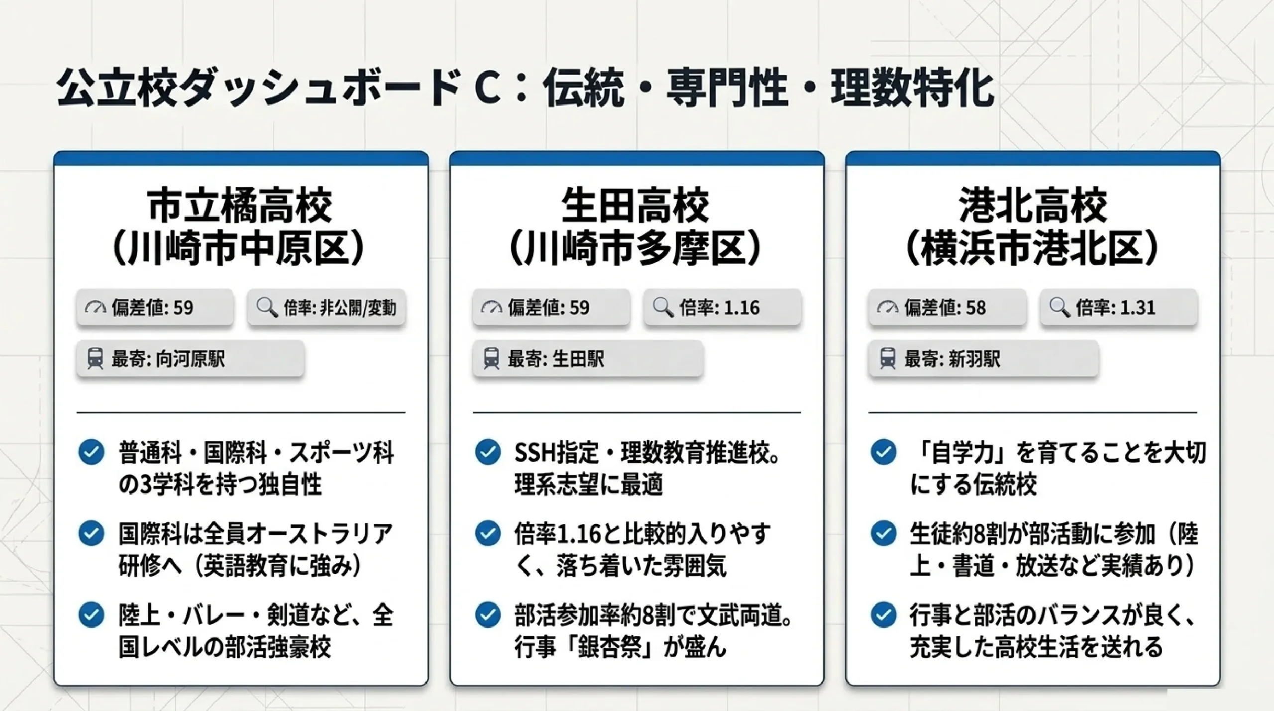 公立と私立の併願はどう組む？あざみ野・すすき野の高校の選び方｜図解スライド8