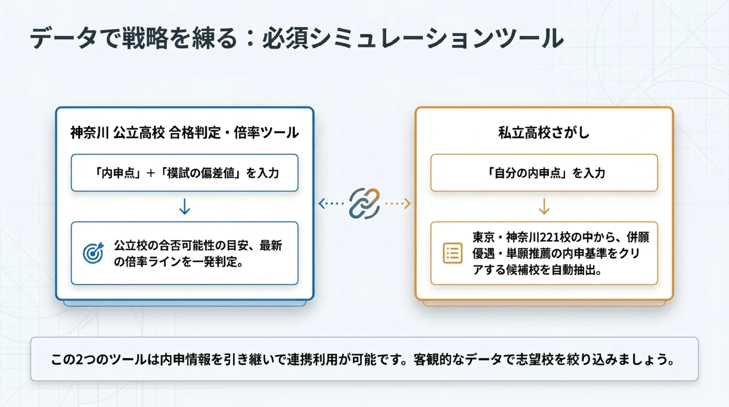 公立と私立の併願はどう組む？あざみ野・すすき野の高校の選び方｜図解スライド9