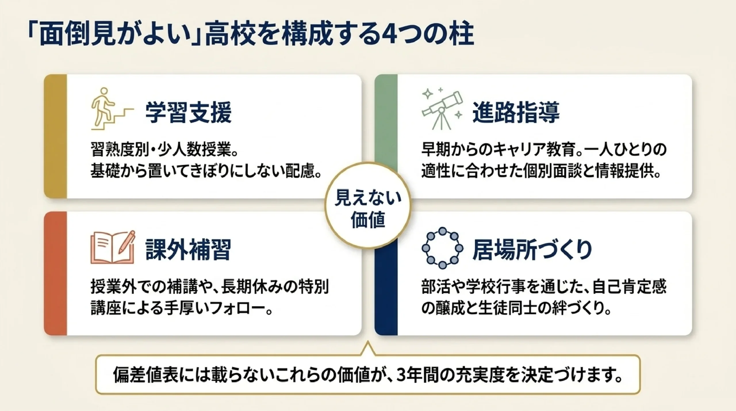 面倒見がよい公立高校｜あざみ野・すすき野から通える高校の選び方