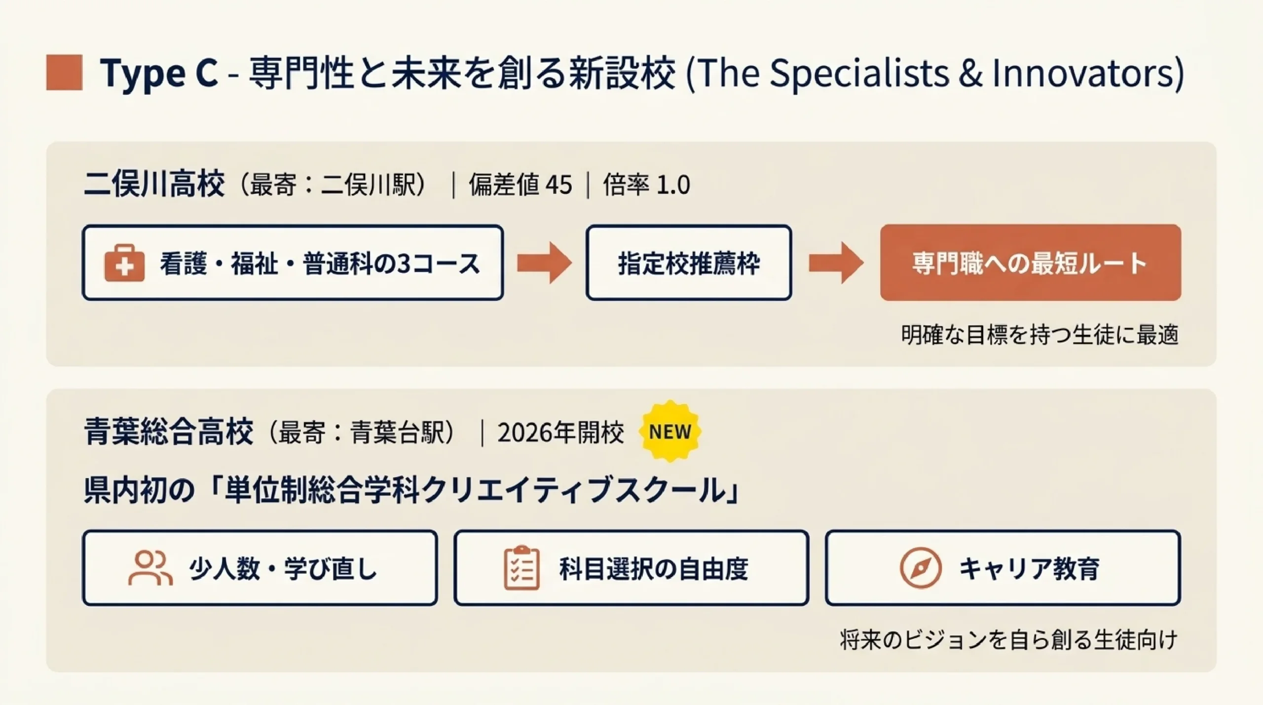 面倒見がよい公立高校｜あざみ野・すすき野から通える高校の選び方