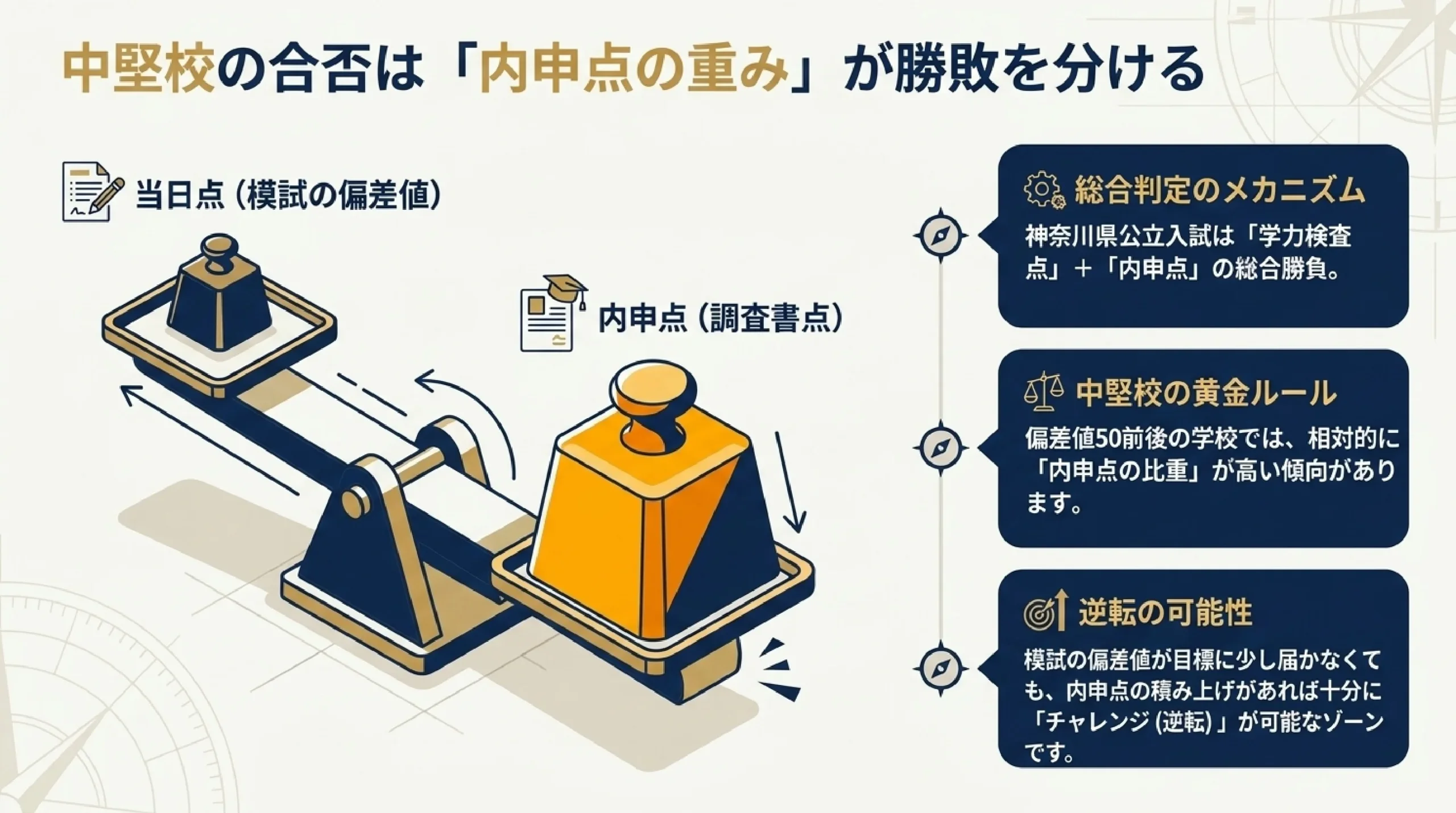内申を味方に狙える公立高校｜あざみ野・すすき野から通える中堅の高校
