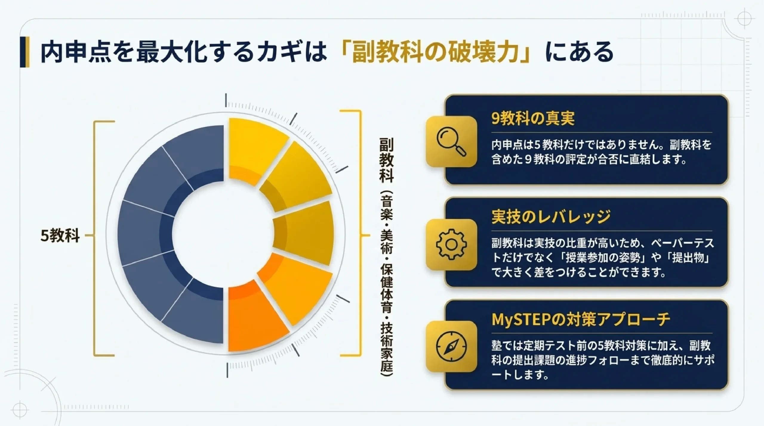 内申を味方に狙える公立高校｜あざみ野・すすき野から通える中堅の高校