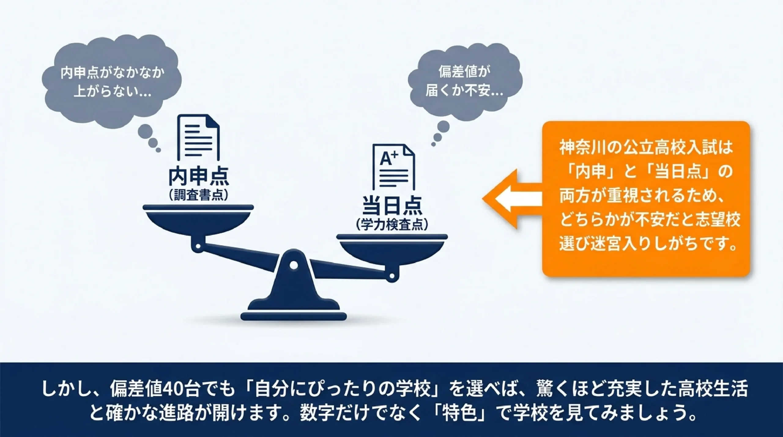 内申が心配でも通える公立高校｜あざみ野・すすき野から近い偏差値40台の高校