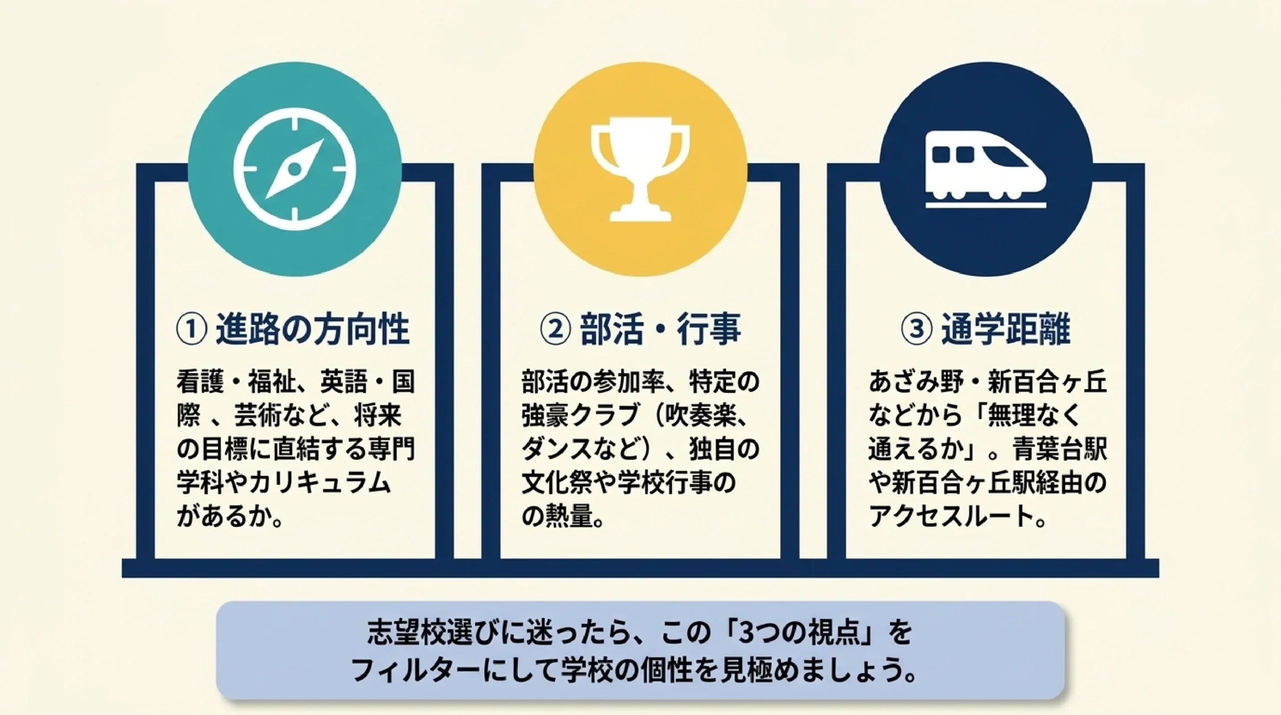 内申が心配でも通える公立高校｜あざみ野・すすき野から近い偏差値40台の｜① 進路の方向性