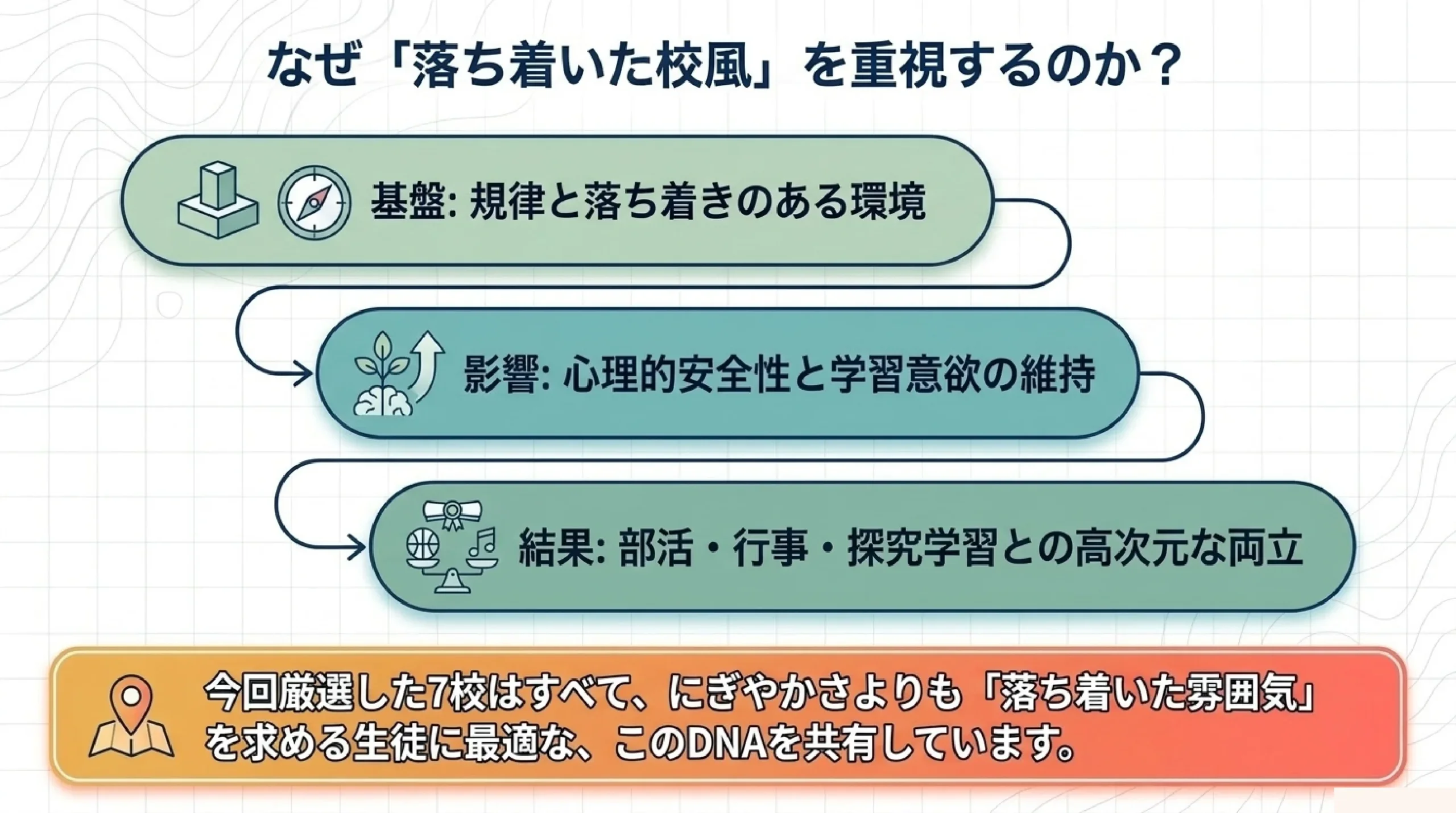 落ち着いた環境で学べる公立高校｜あざみ野・すすき野から通える神奈川の高校
