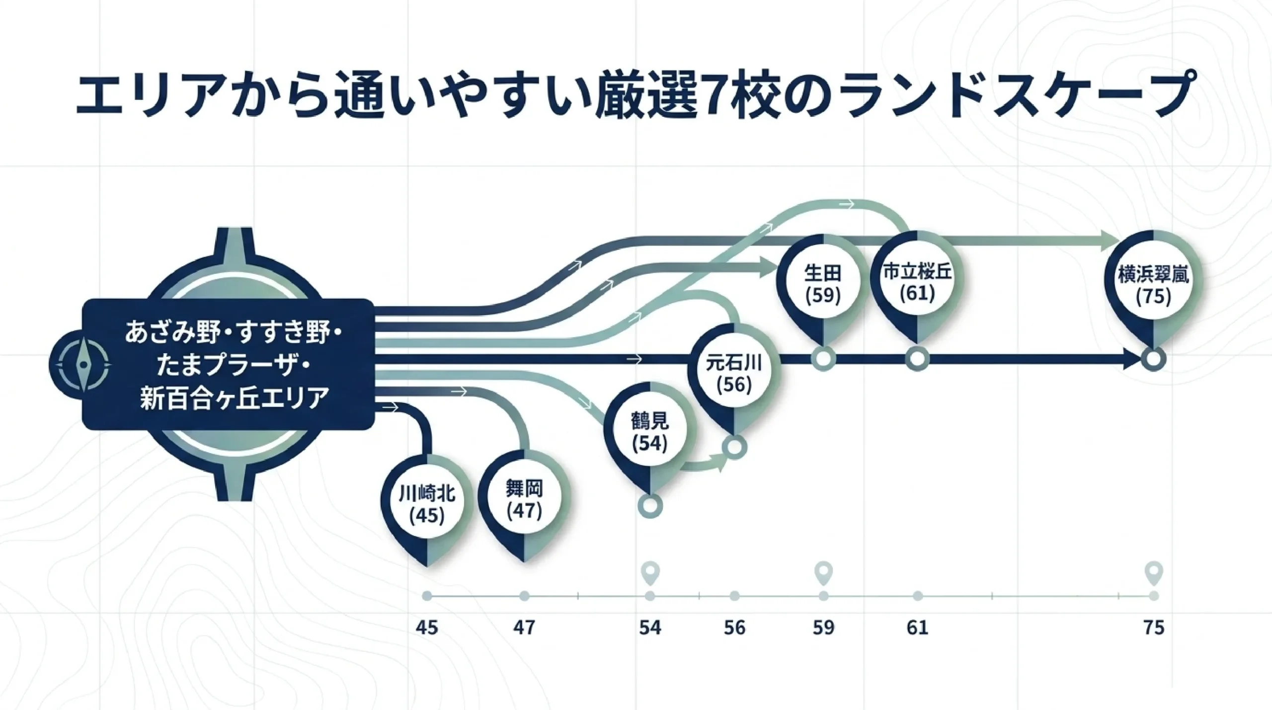 落ち着いた環境で学べる公立高校｜あざみ野・すすき野から通える神奈川の高校