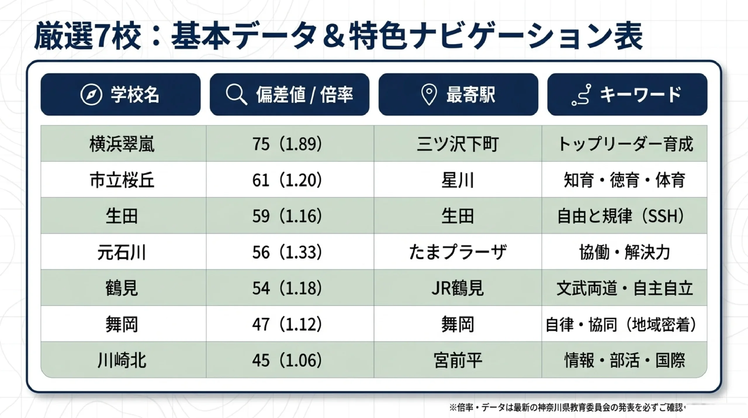 落ち着いた環境で学べる公立高校｜あざみ野・すすき野から通える神奈川の高校