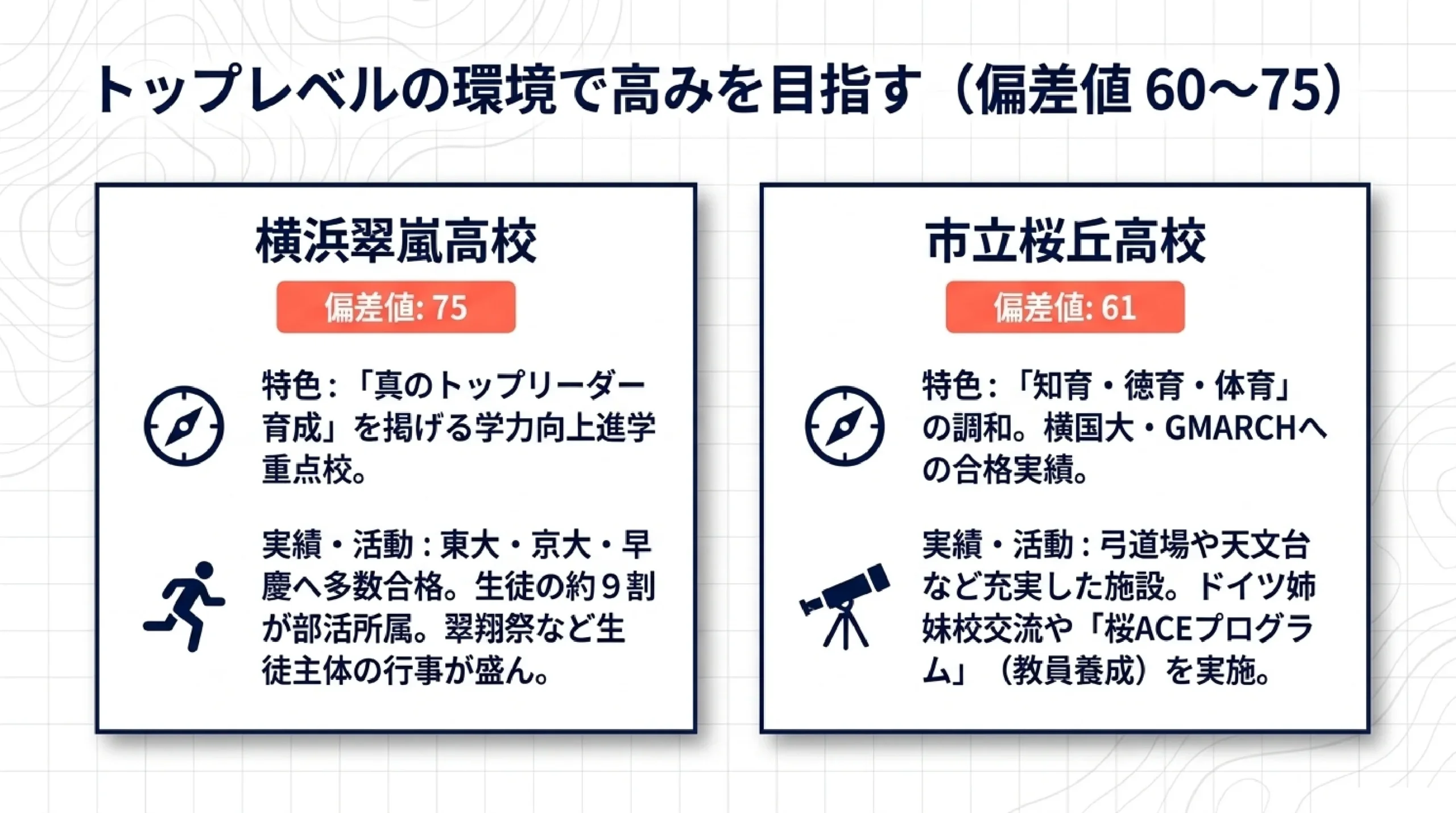 落ち着いた環境で学べる公立高校｜あざみ野・すすき野から通える神奈川の高校｜図解スライド6