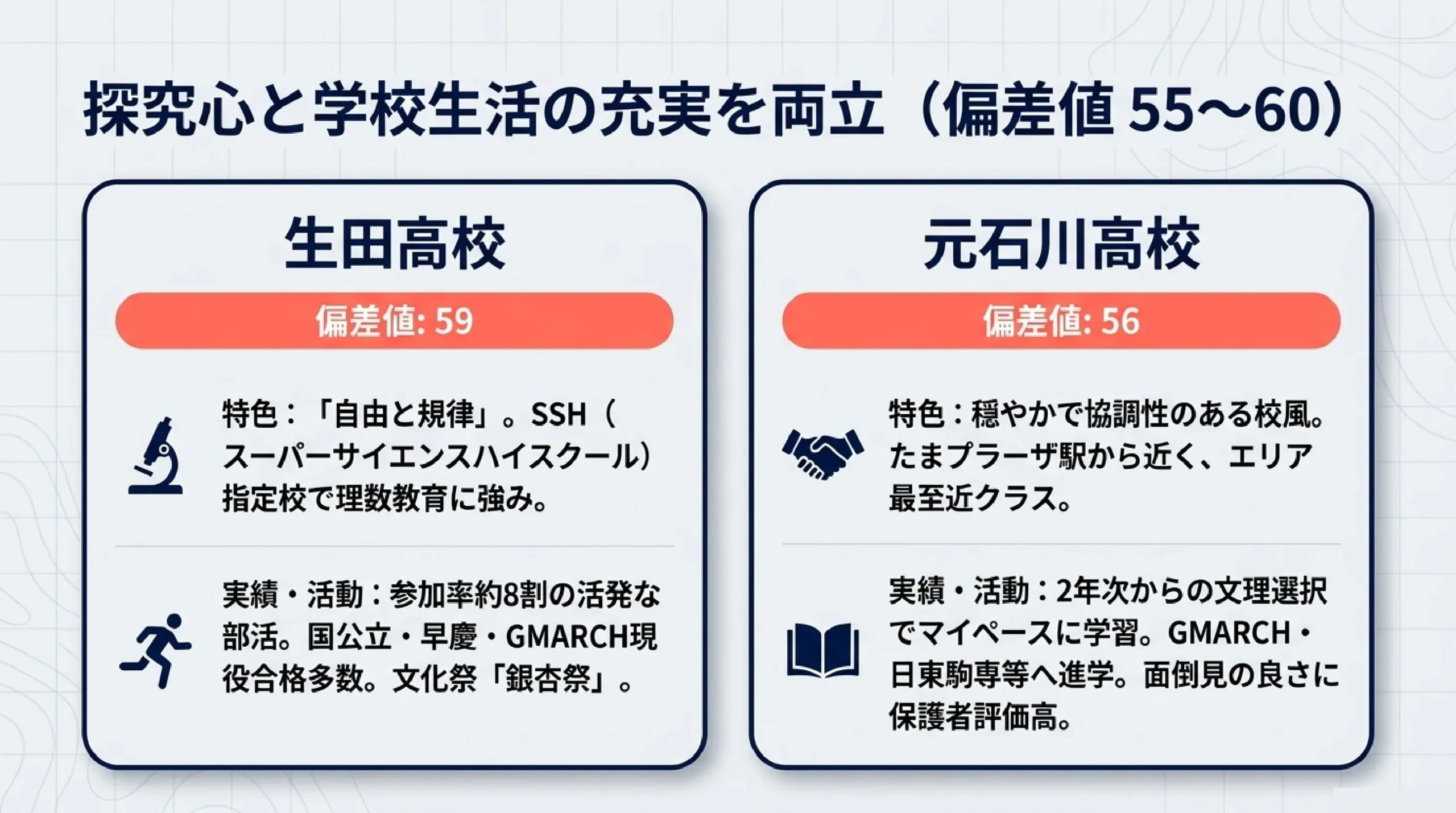 落ち着いた環境で学べる公立高校｜あざみ野・すすき野から通える神奈川の高校｜図解スライド7