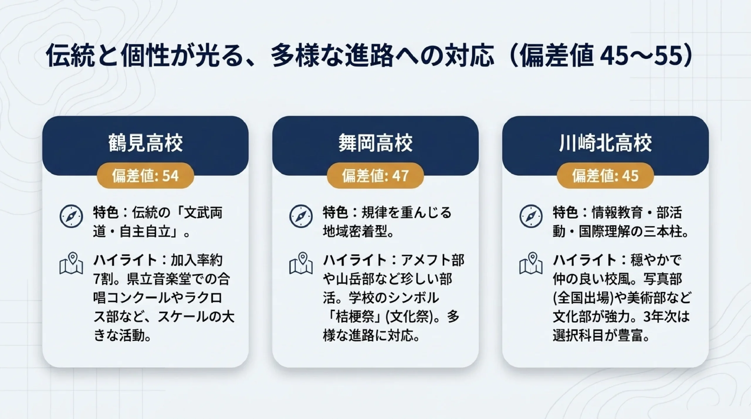 落ち着いた環境で学べる公立高校｜あざみ野・すすき野から通える神奈川の高校｜図解スライド8