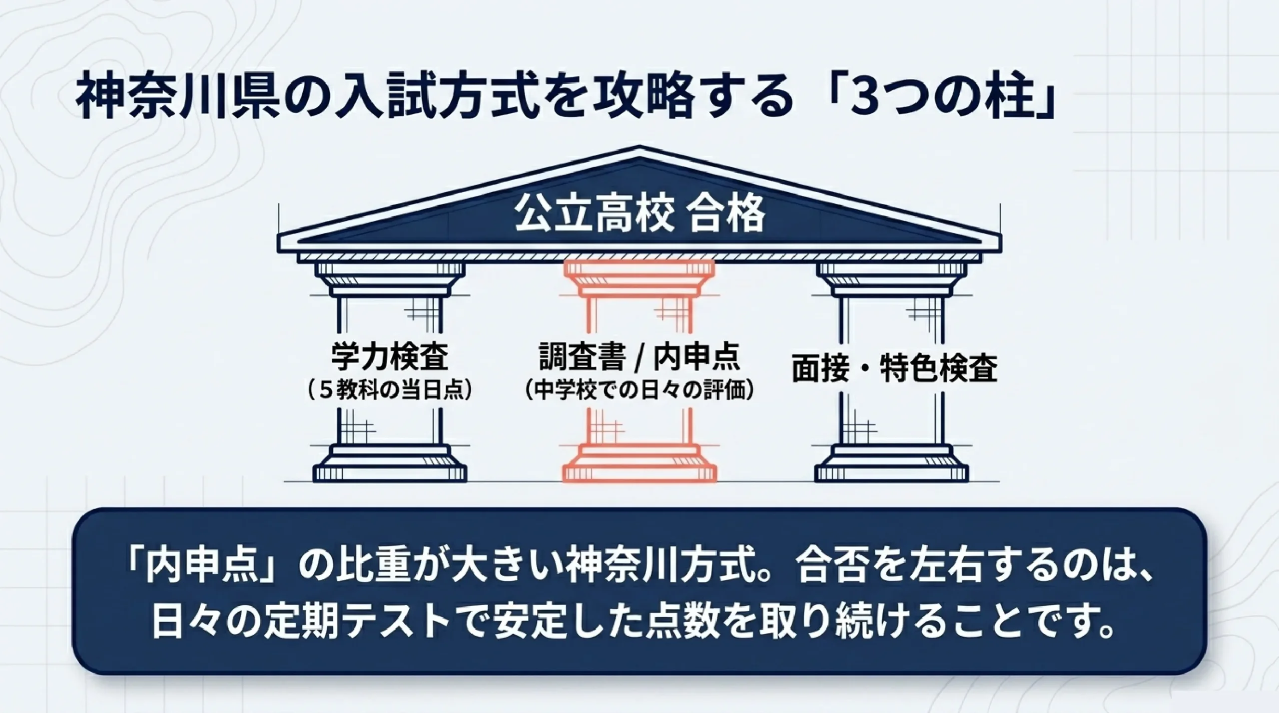 落ち着いた環境で学べる公立高校｜あざみ野・すすき野から通える神奈川の高校
