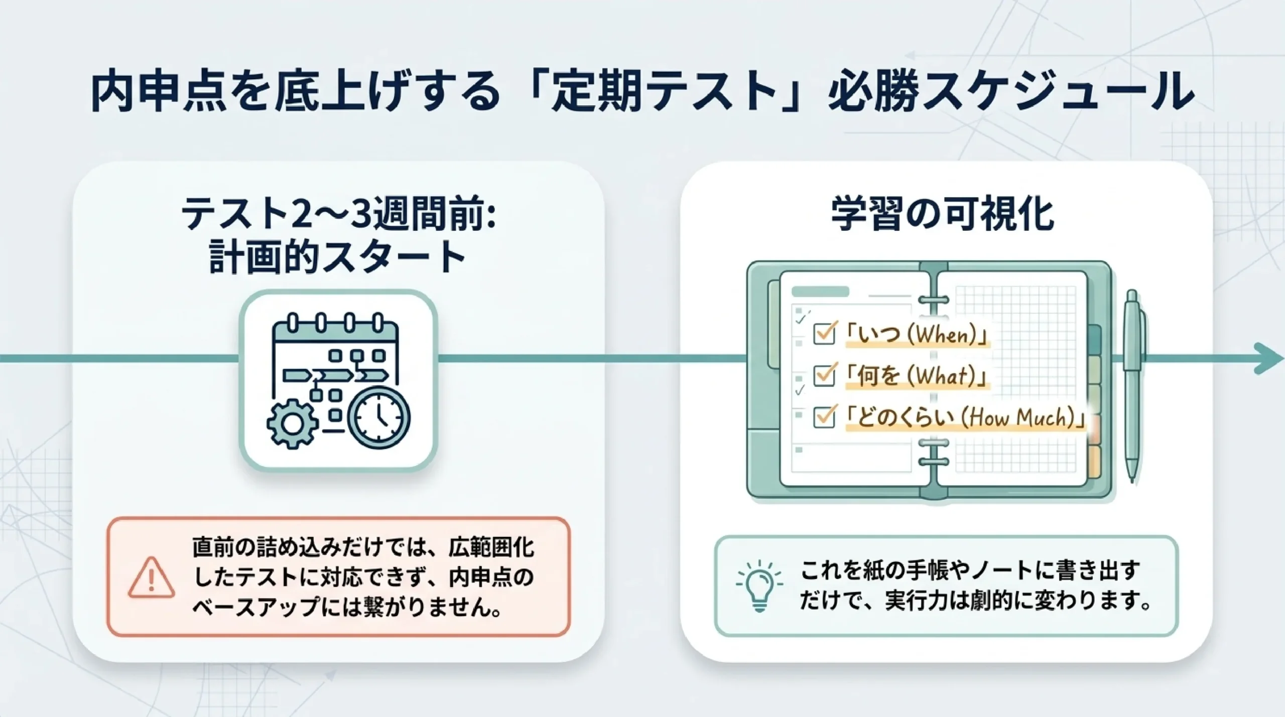 落ち着いた環境で学べる公立高校｜あざみ野・すすき野から通える神奈川の高｜内申点を底上げする「定期テスト」必勝スケジュール