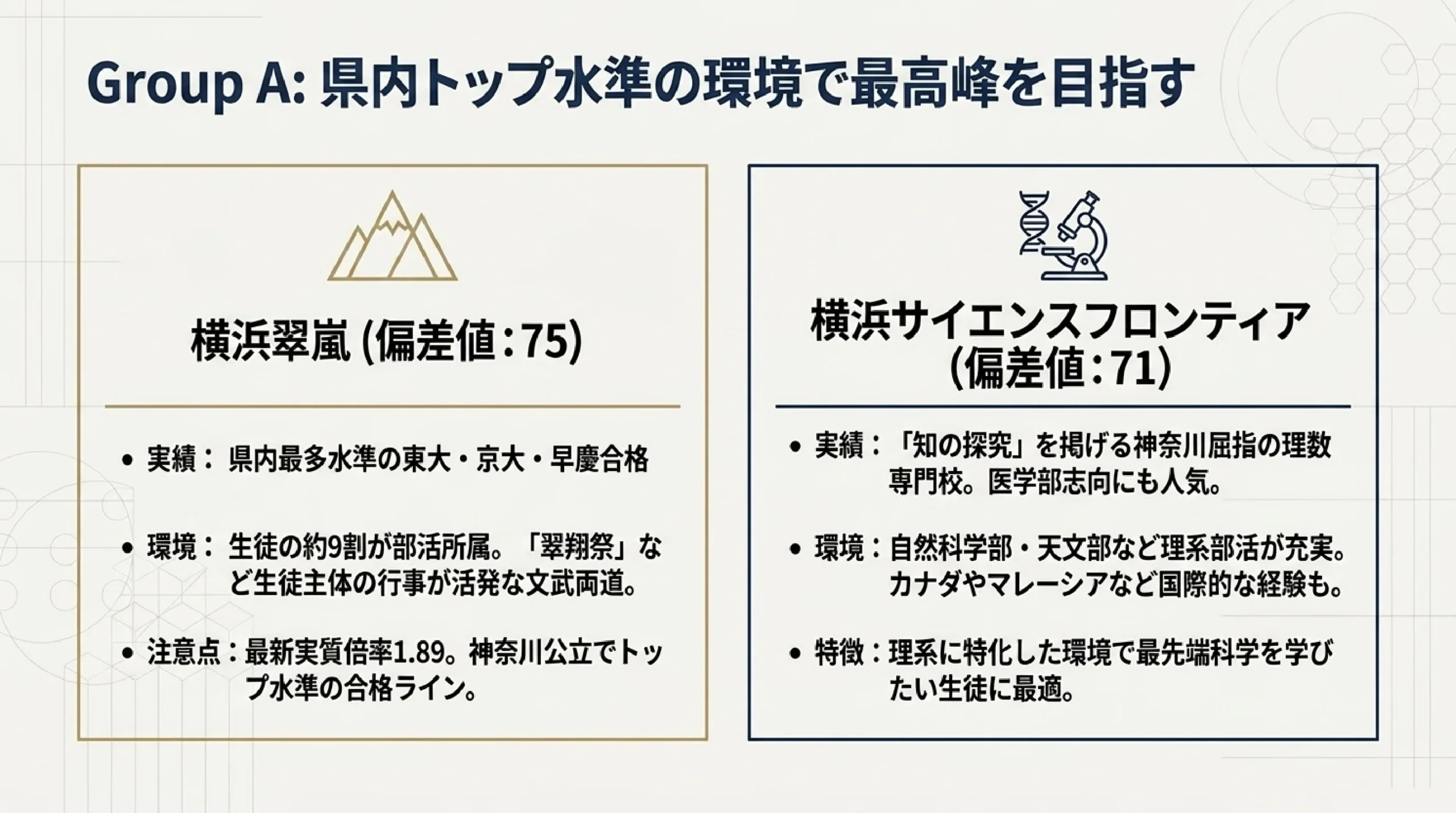 理数・サイエンスに強い公立高校|あざみ野・すすき野から通える神奈川の高校|図解スライド4