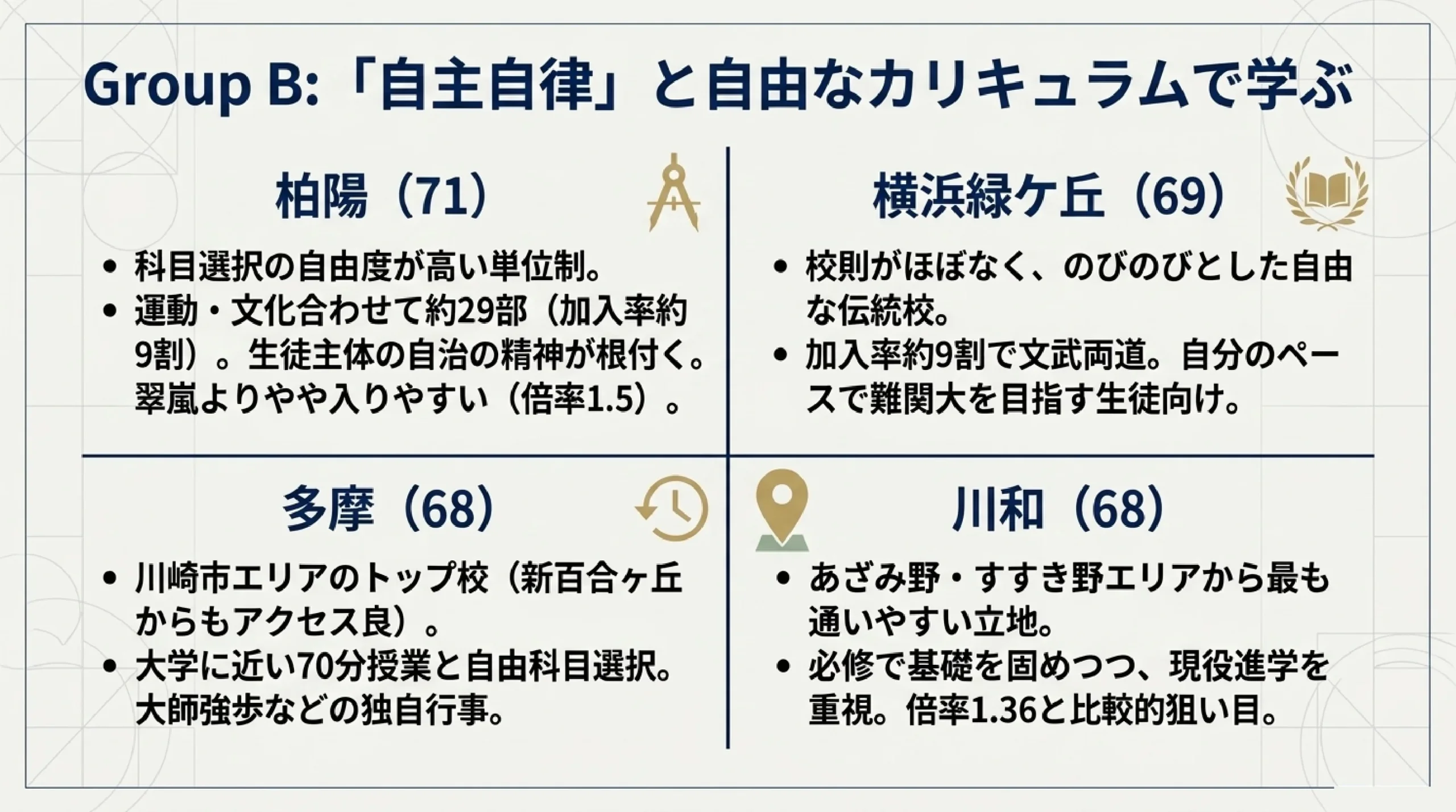 理数・サイエンスに強い公立高校|あざみ野・すすき野から通える神奈川の高校|図解スライド5