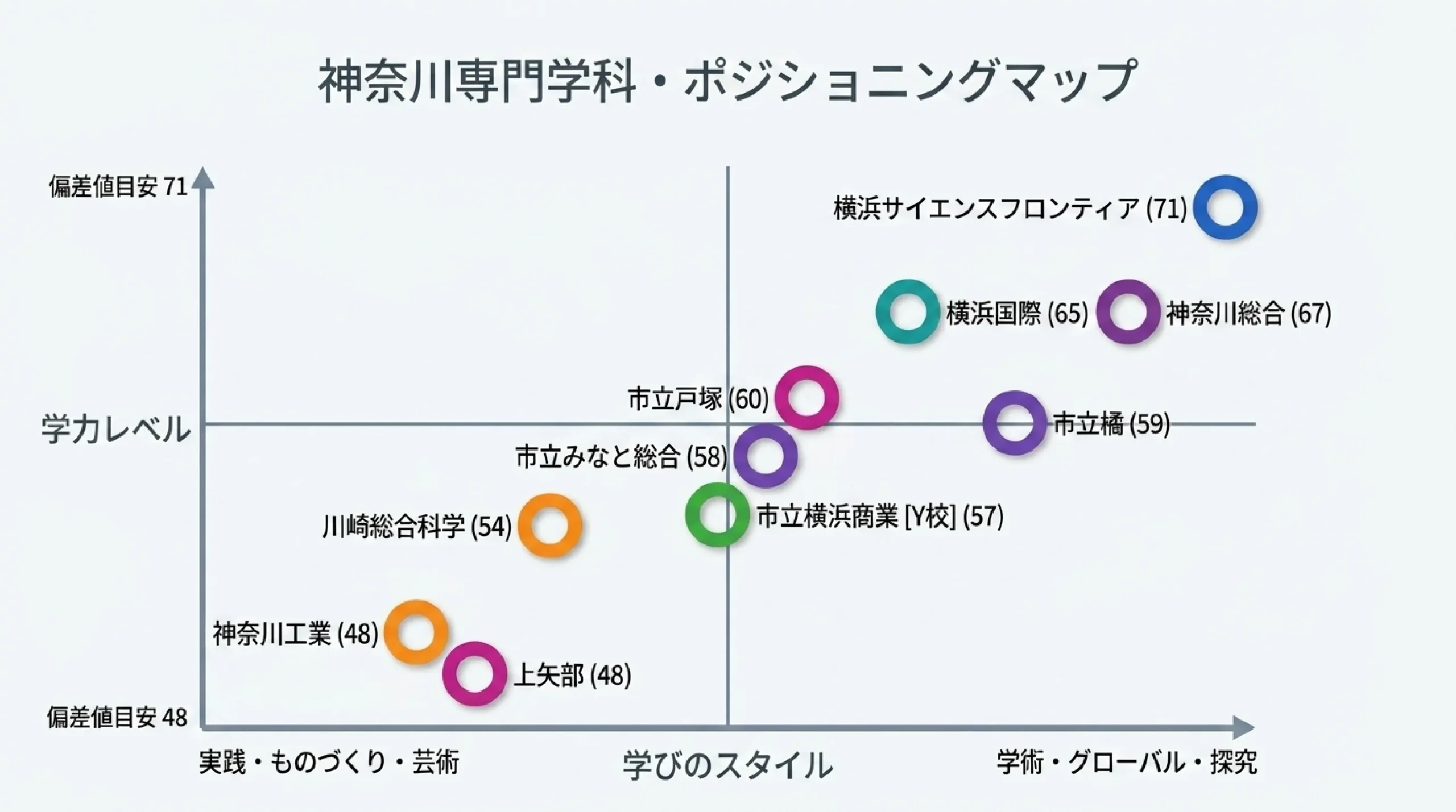 専門学科で学ぶ公立高校|あざみ野・すすき野から通える工業・商業・国際科など