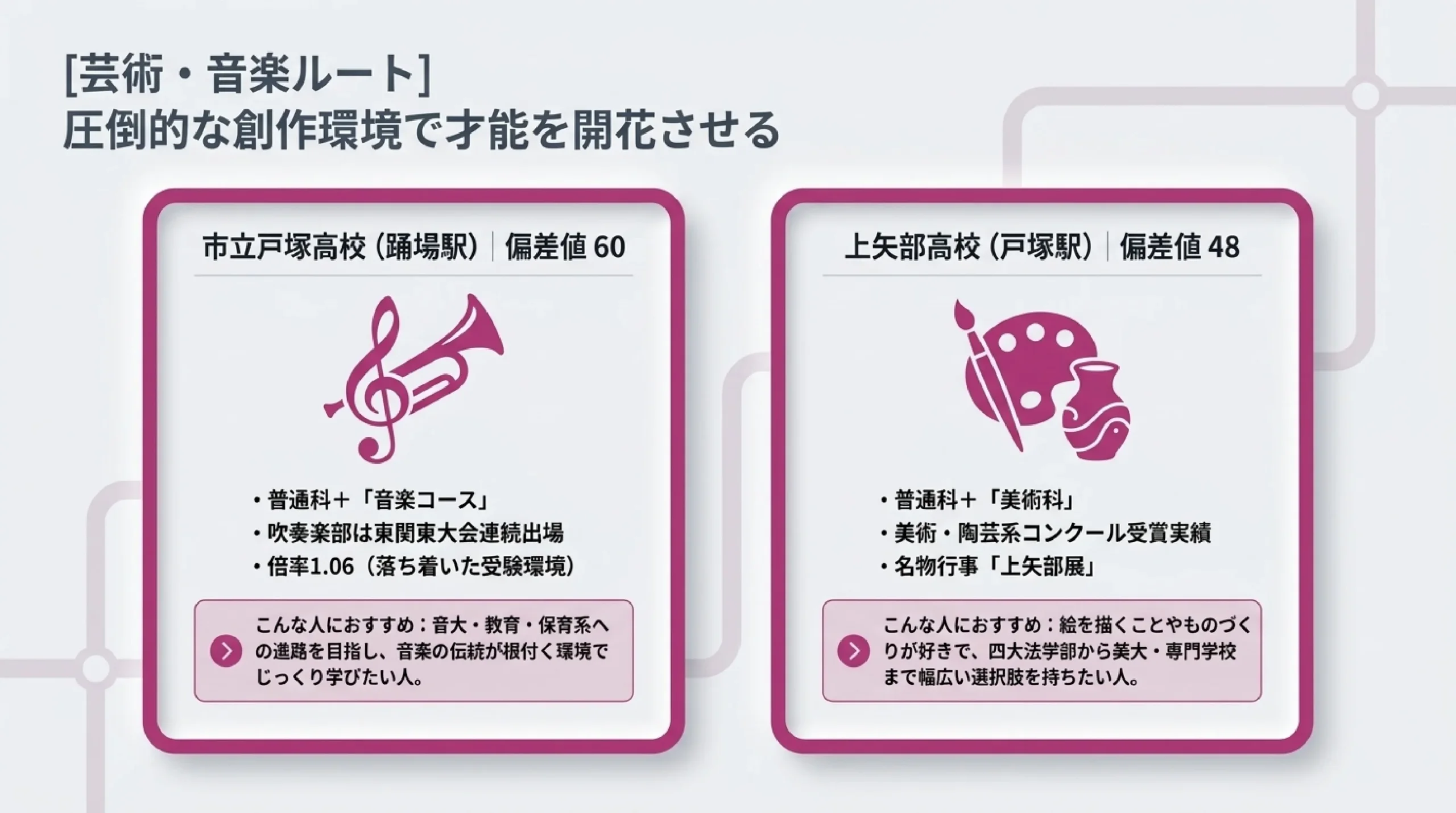 専門学科で学ぶ公立高校|あざみ野・すすき野から通える工業・商業・国際科など|図解スライド7