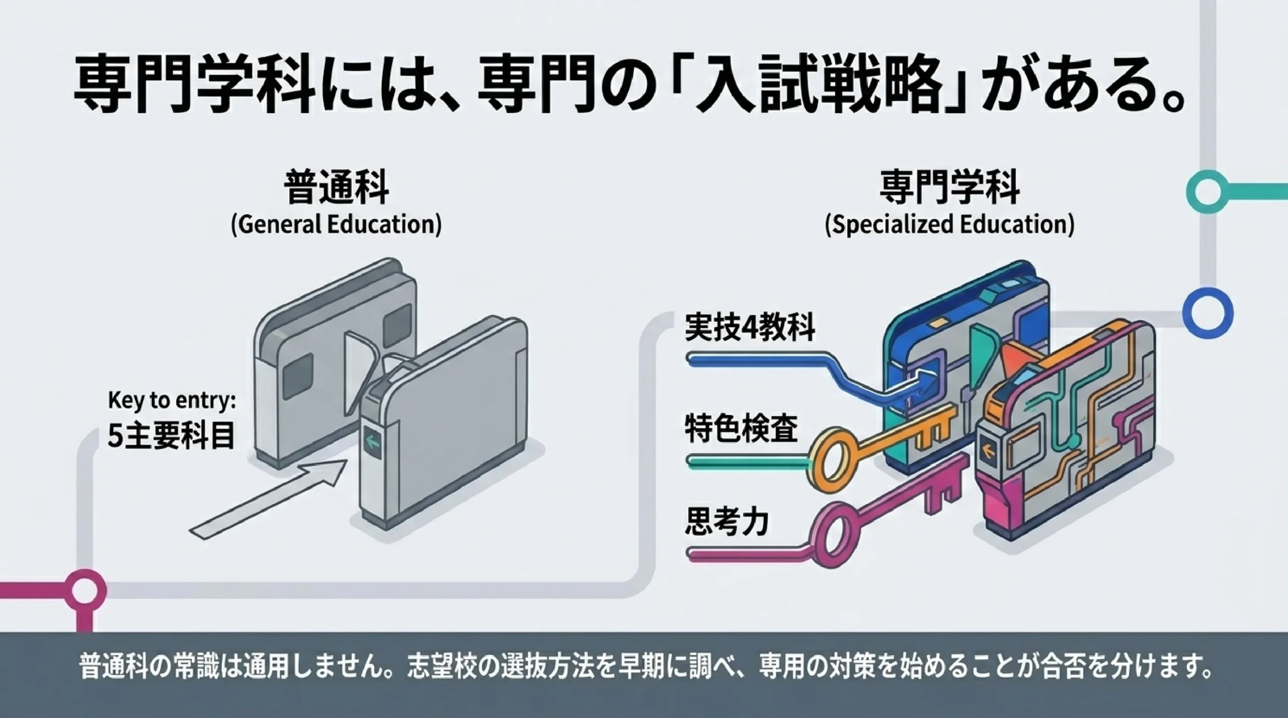 専門学科で学ぶ公立高校|あざみ野・すすき野から通える工業・商業・国際科|専門学科には、専門の「入試戦略」がある。