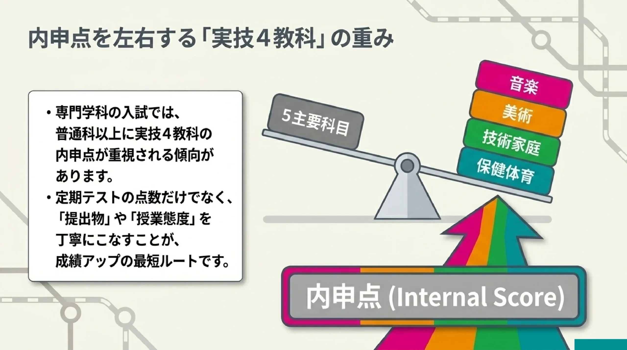専門学科で学ぶ公立高校|あざみ野・すすき野から通える工業・商業・国際科|内申点を左右する「実技4教科」の重み