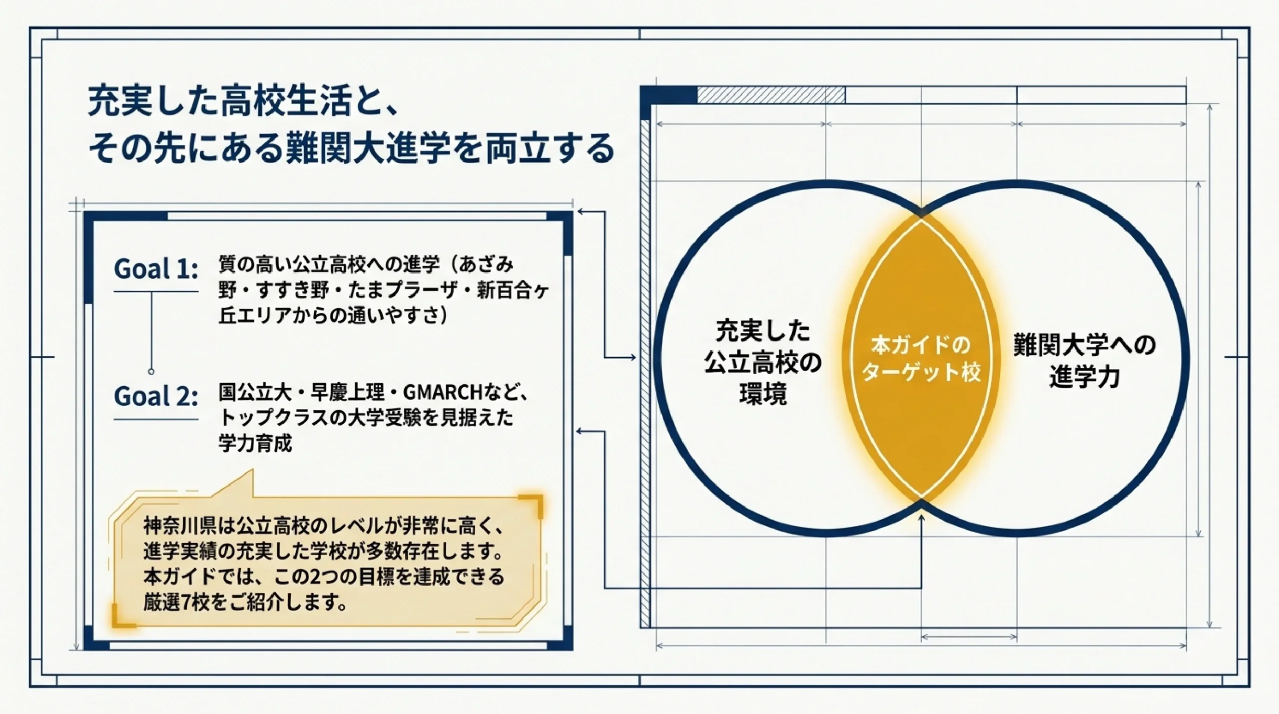 難関大を目指せる進学重視の公立高校｜あざみ野・すすき野から通える高校