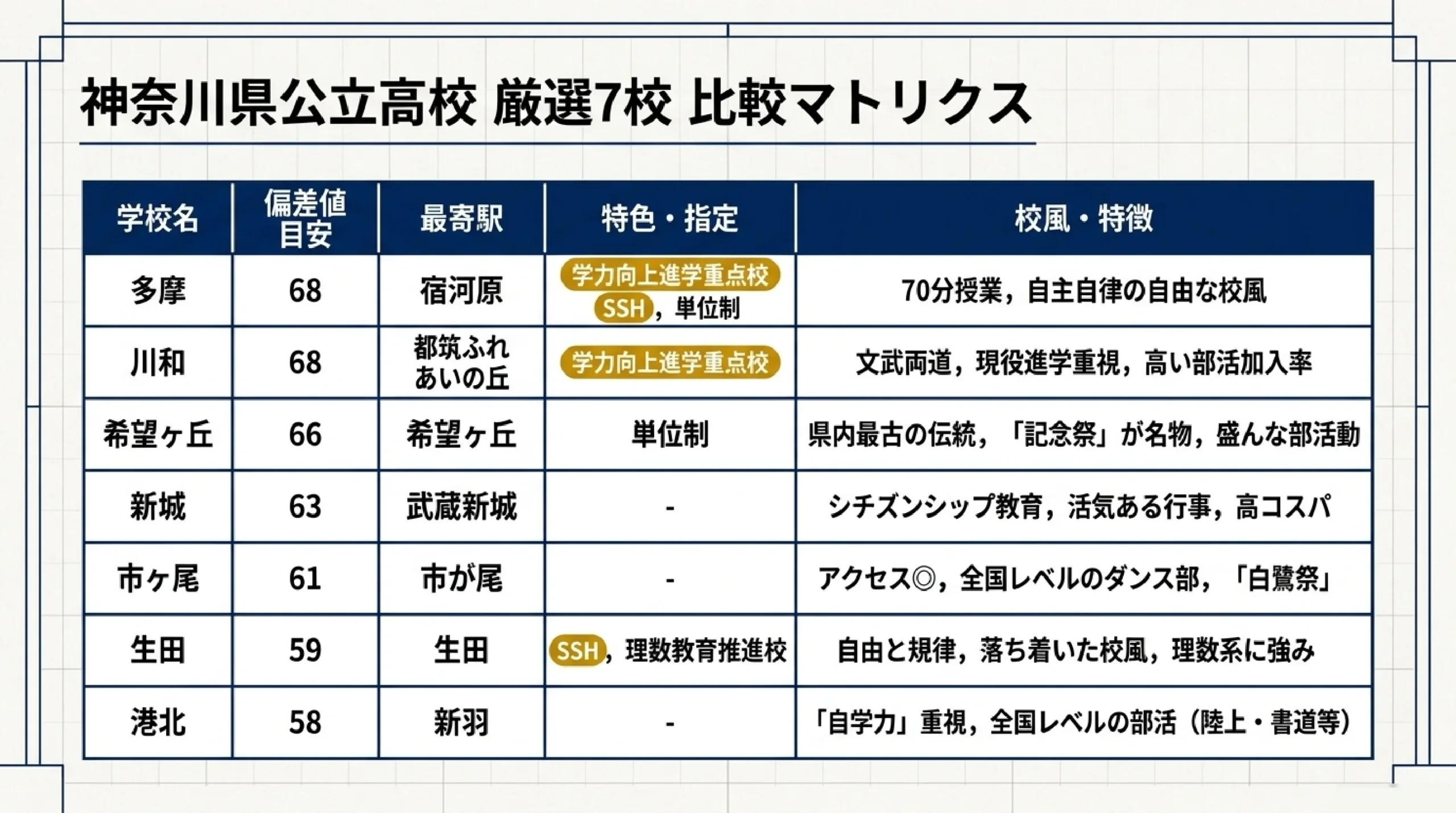 難関大を目指せる進学重視の公立高校｜あざみ野・すすき野から通える高校