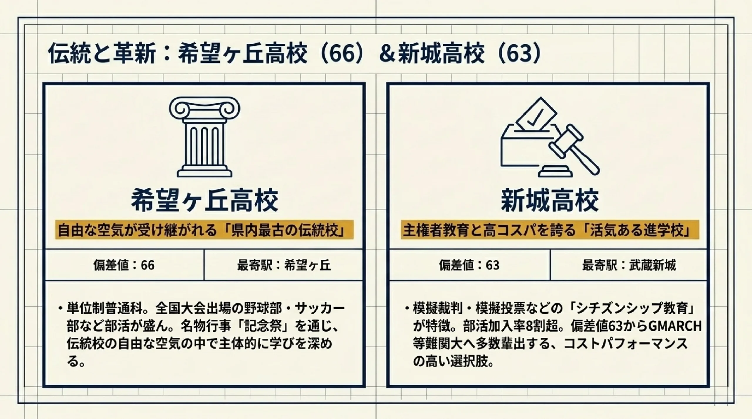 難関大を目指せる進学重視の公立高校｜あざみ野・すすき野から通える高校｜図解スライド6