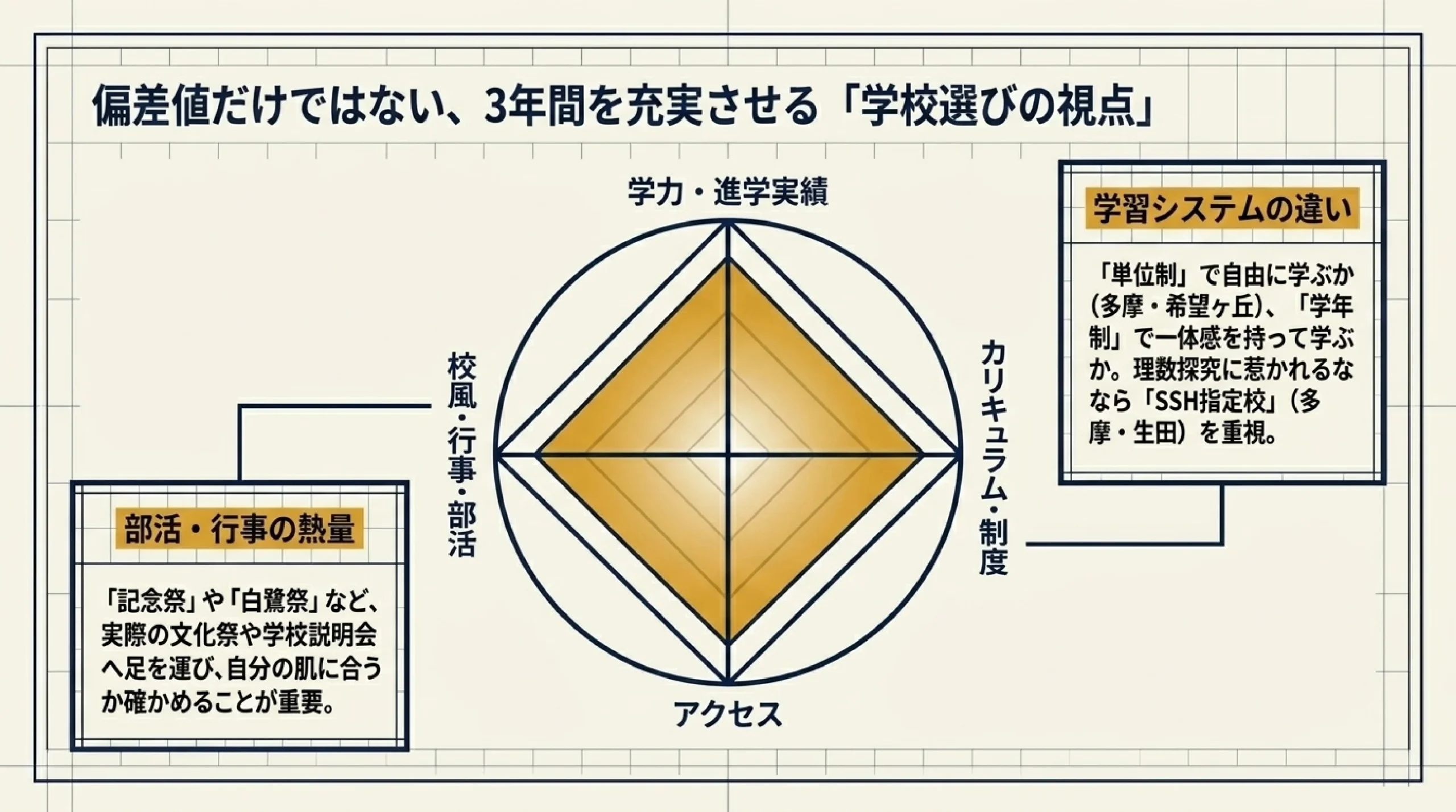 難関大を目指せる進学重視の公立高校｜あざみ野・すすき野から通える高校