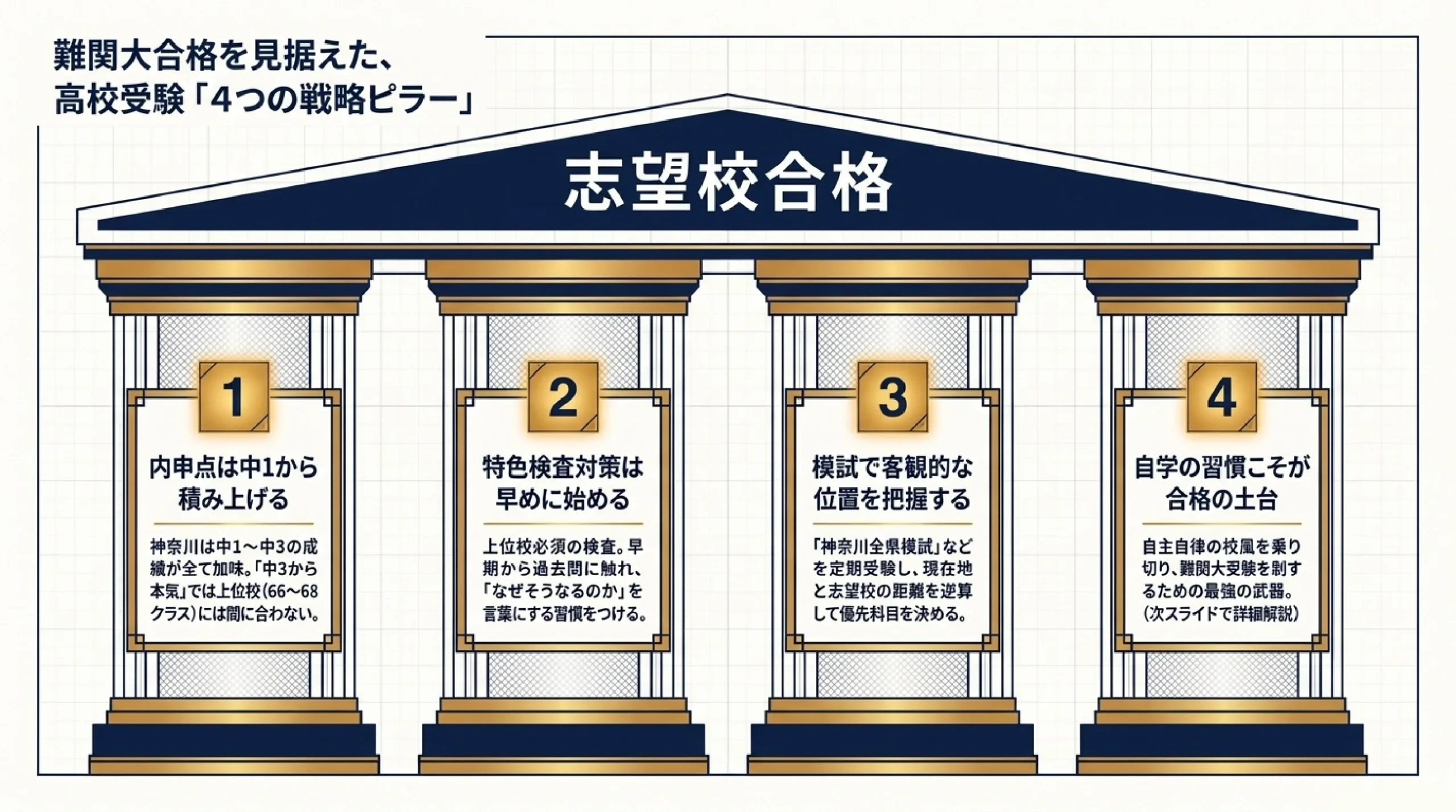 難関大を目指せる進学重視の公立高校｜あざみ野・すすき野から通える高校