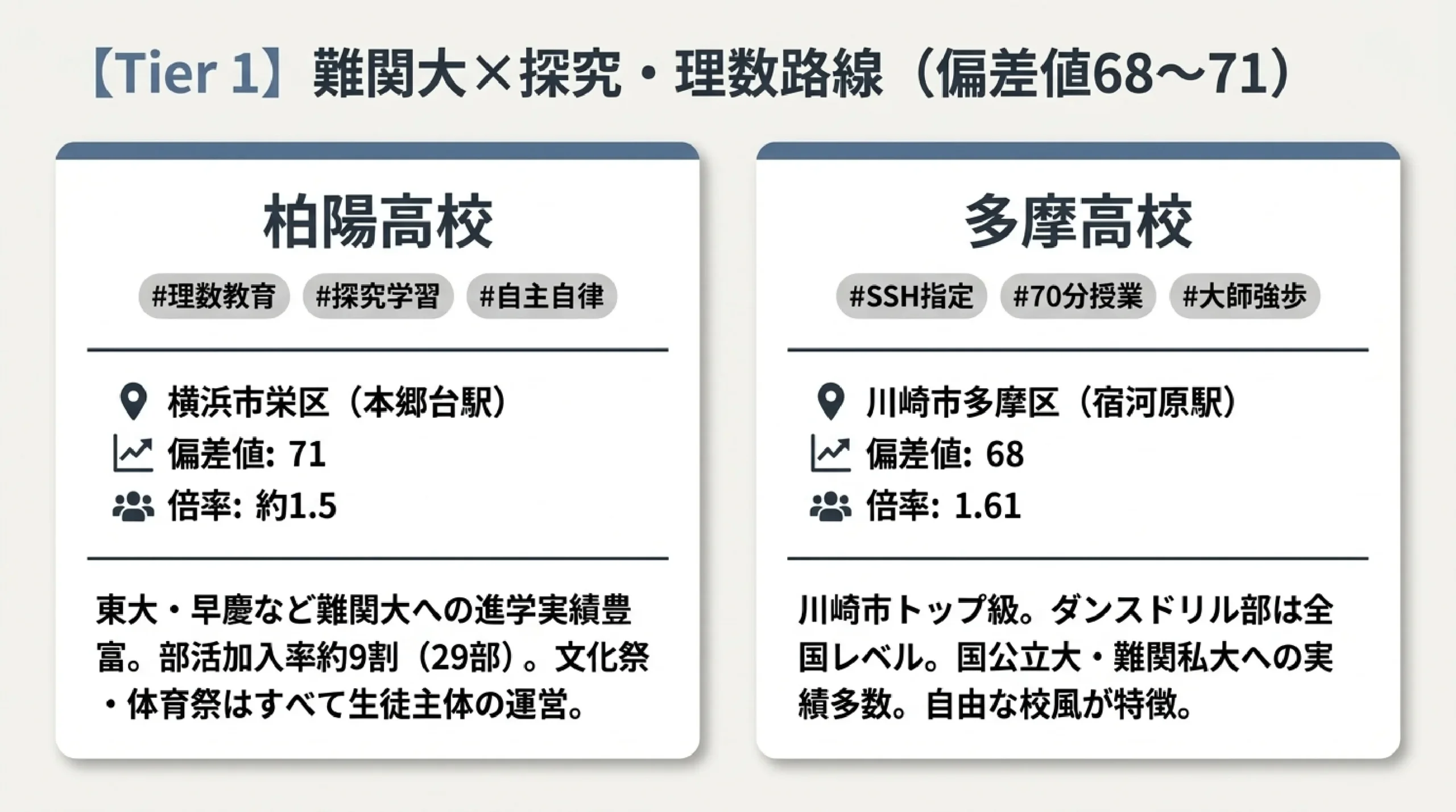 単位制で自由に選べる公立高校｜あざみ野・すすき野から通える神奈川の高校｜図解スライド5