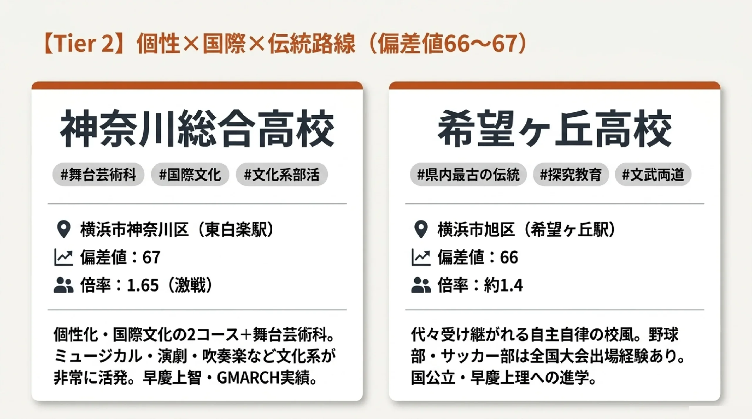 単位制で自由に選べる公立高校｜あざみ野・すすき野から通える神奈川の高校