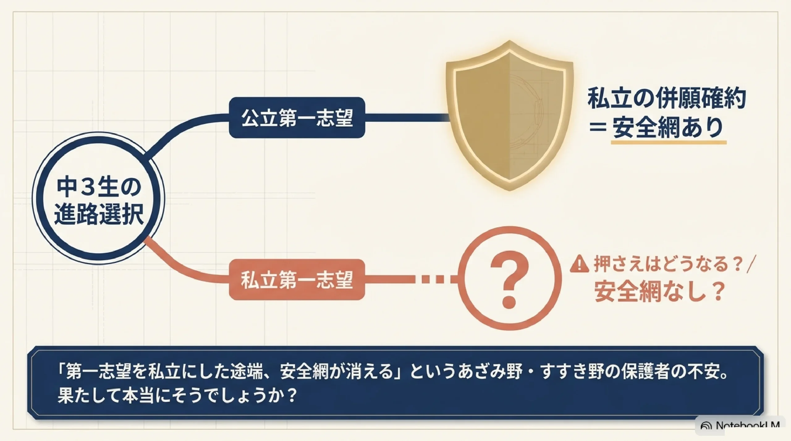 あざみ野・すすき野から通える東京私立の併願優遇｜神奈川の中学生が「押さ｜公立第一志望