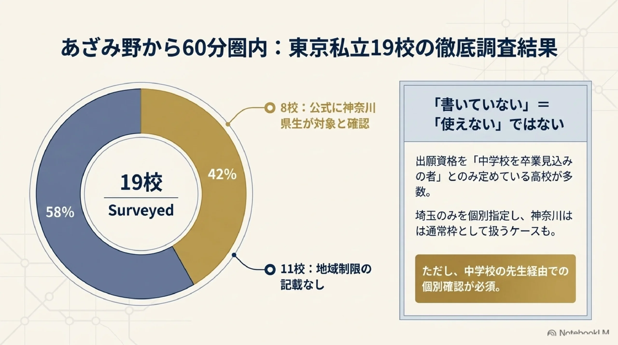 あざみ野・すすき野から通える東京私立の併願優遇｜神奈川の中学生が「押さえ」に使える高校