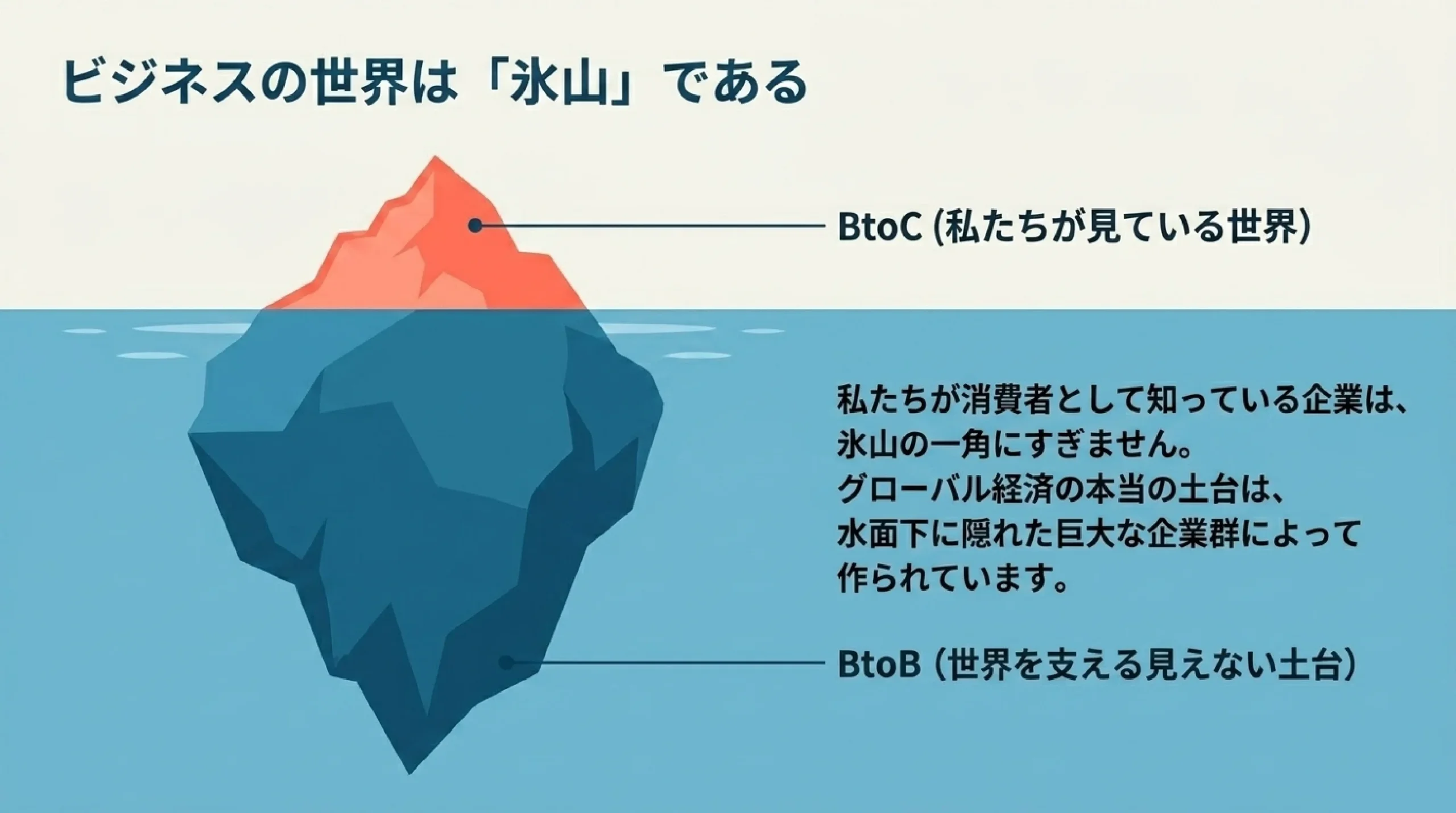 BtoBとBtoCの違い｜名前を知らない"隠れた優良企業"の見つけ方｜ビジネスの世界は「氷山」である