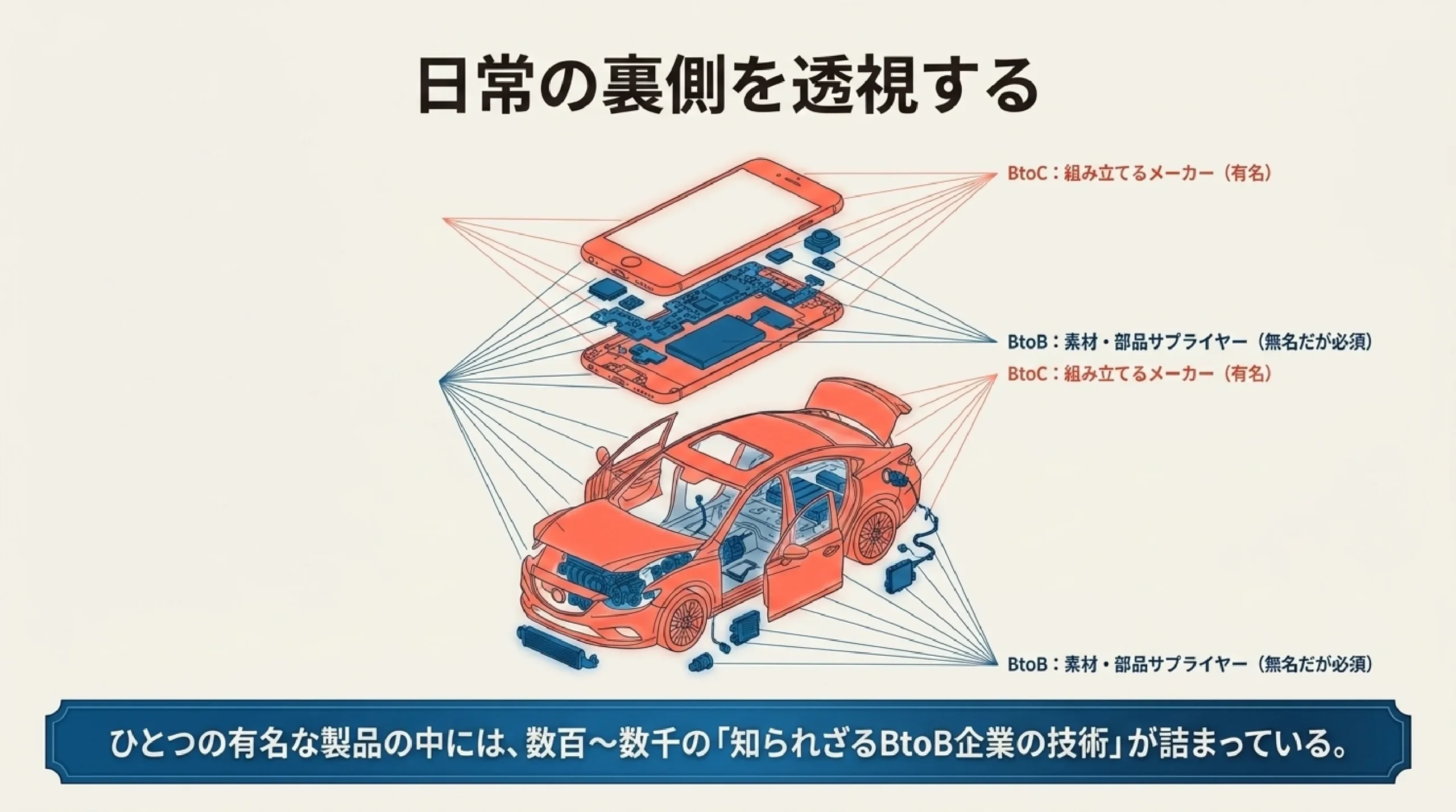 BtoBとBtoCの違い｜名前を知らない"隠れた優良企業"の見つけ方｜日常の裏側を透視する