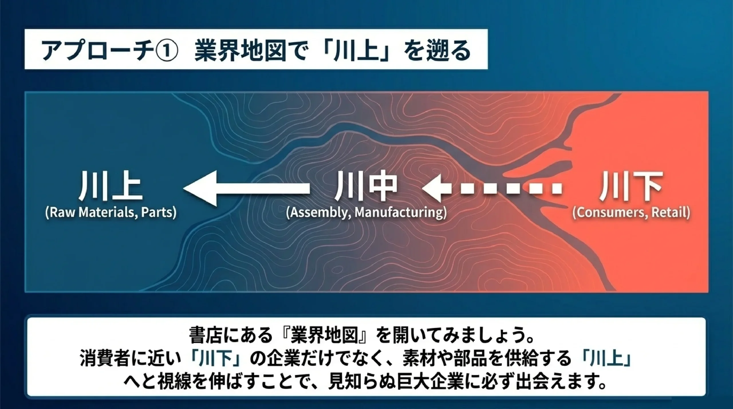 BtoBとBtoCの違い｜名前を知らない