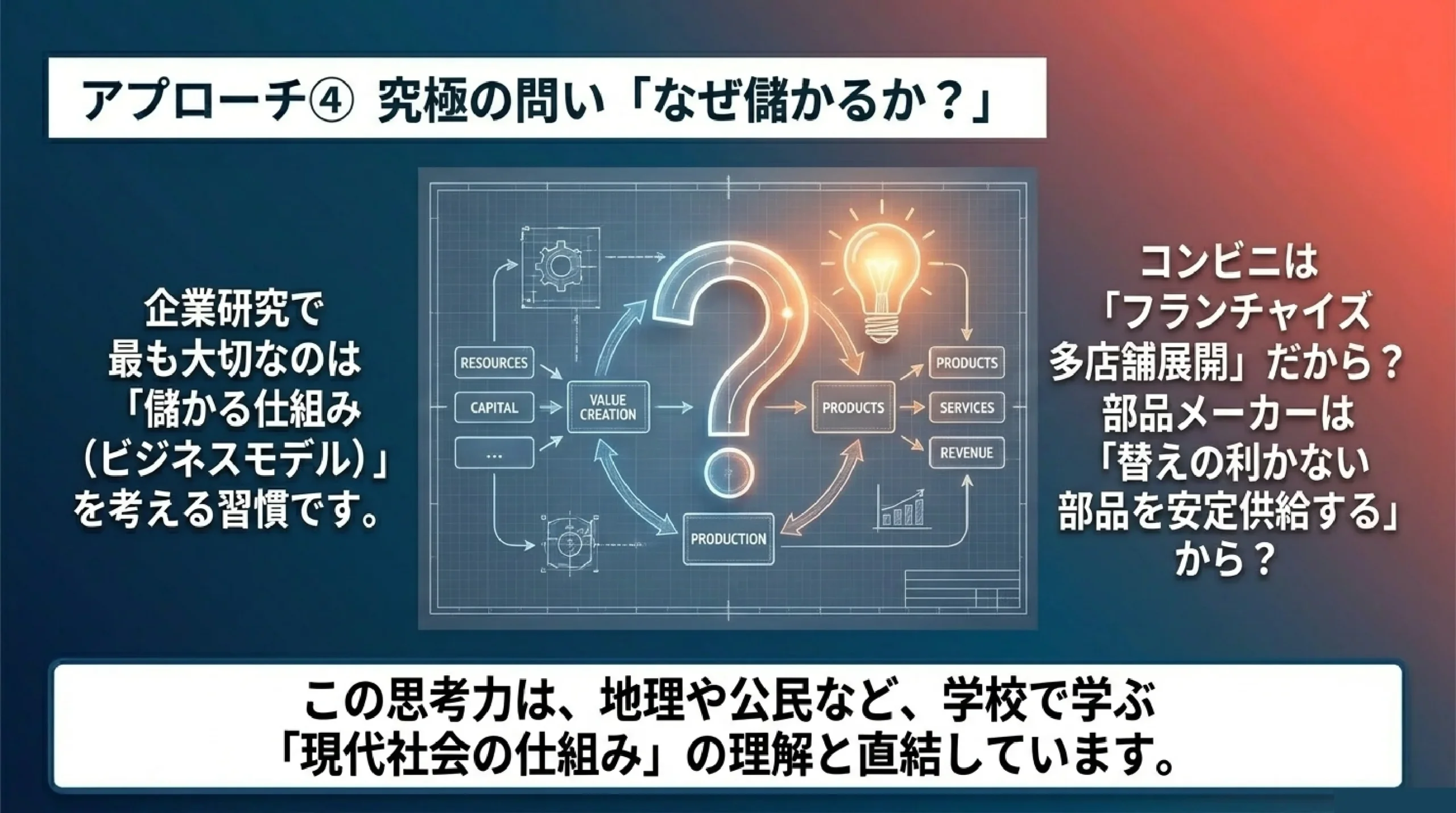 BtoBとBtoCの違い｜名前を知らない