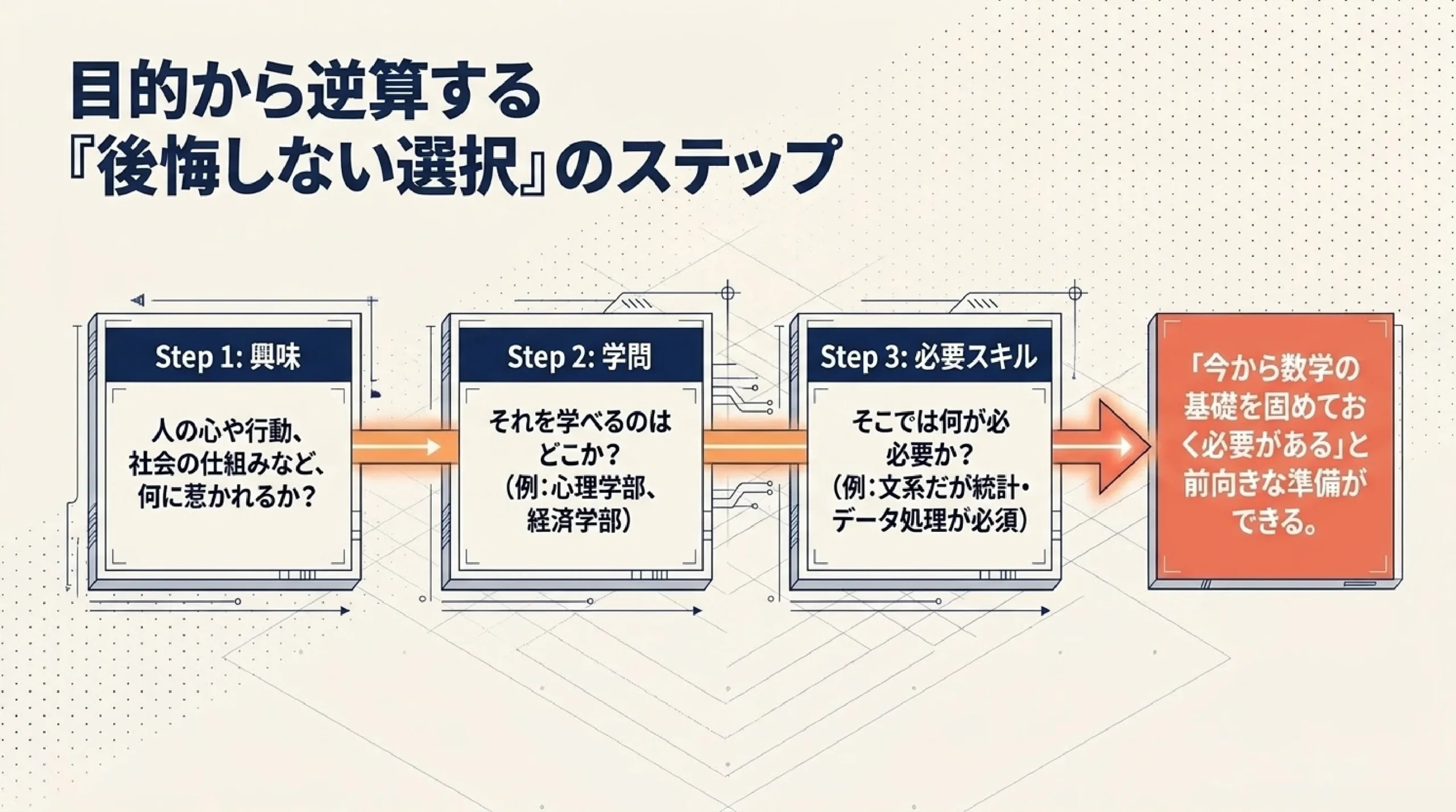 「数学が苦手だから文系」が危険な理由｜文理選択の落とし穴