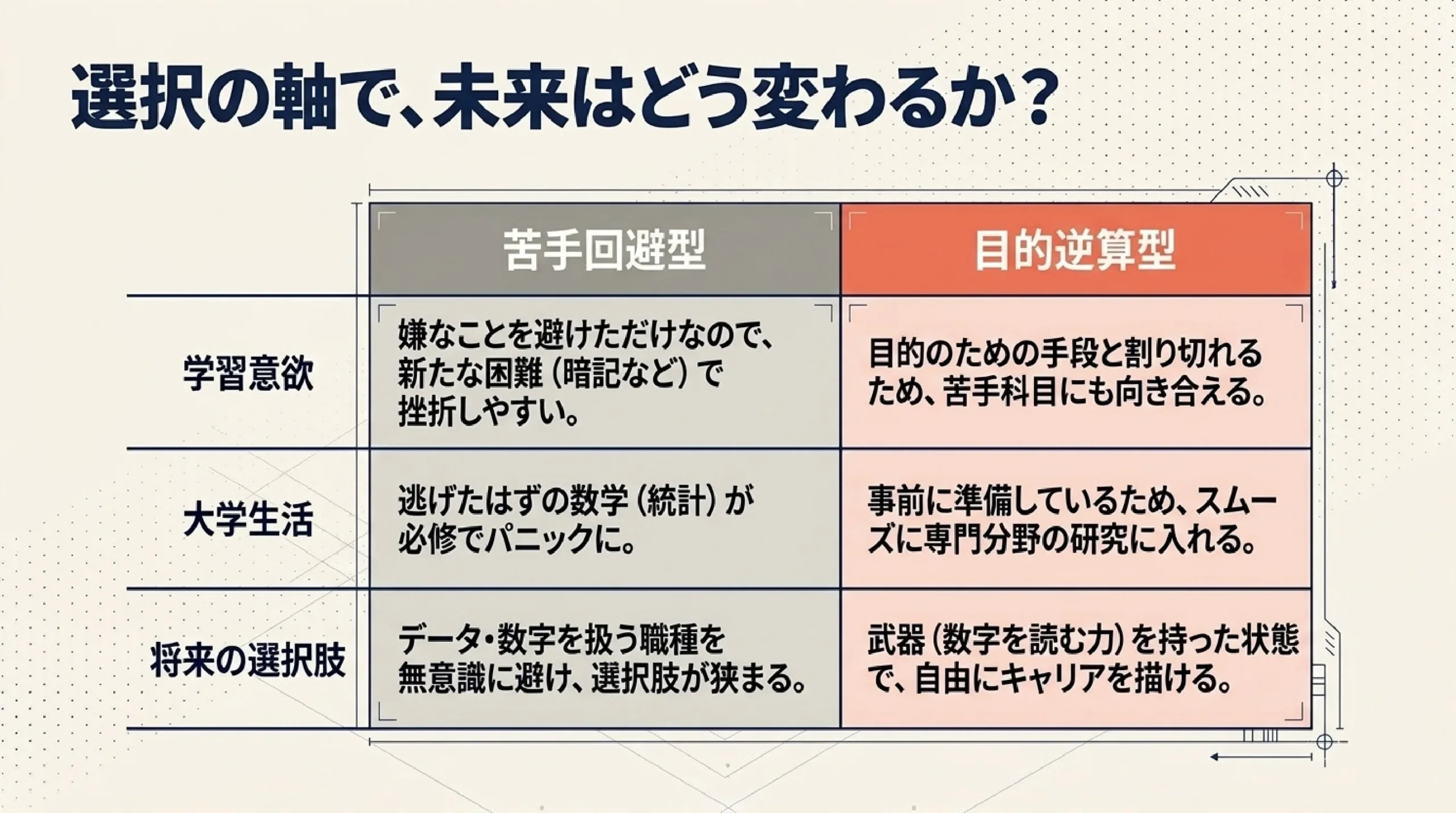 「数学が苦手だから文系」が危険な理由｜文理選択の落とし穴