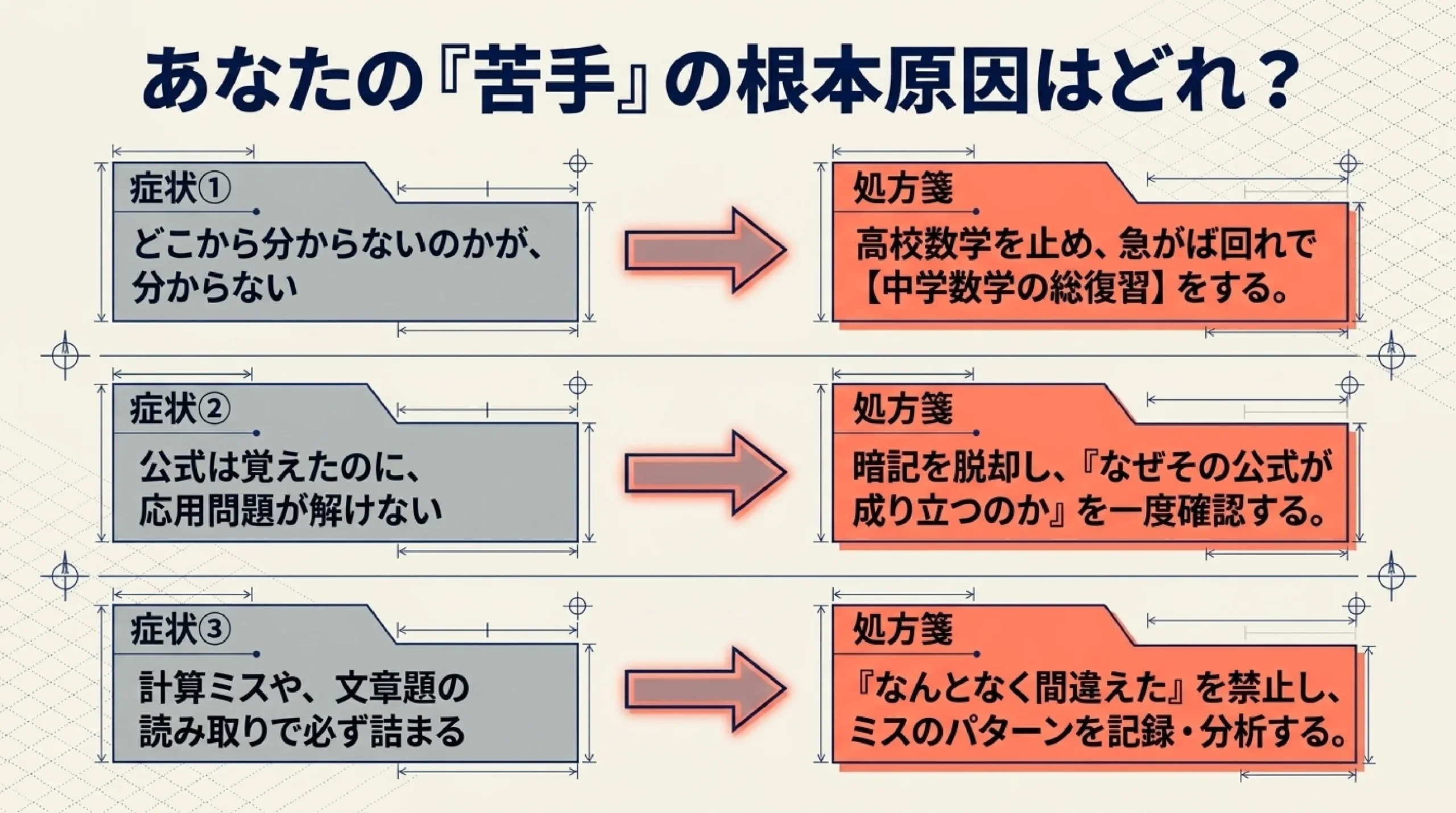 「数学が苦手だから文系」が危険な理由｜文理選択の落とし穴