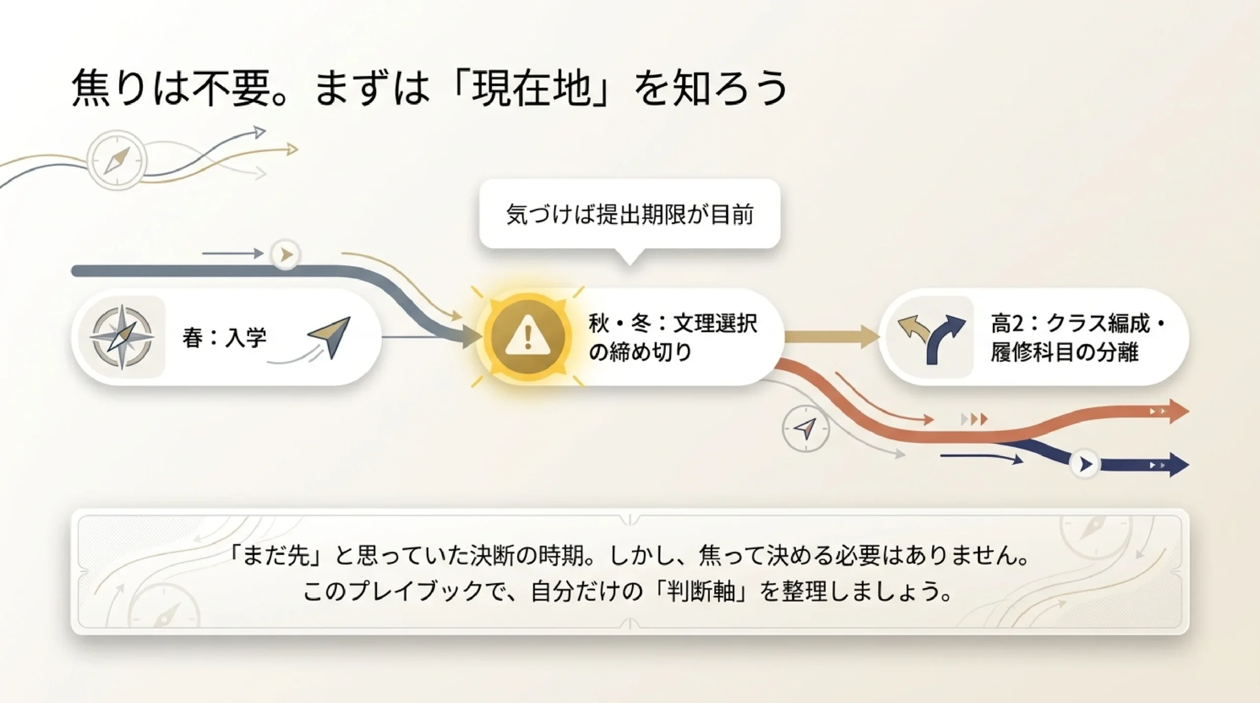 高1の秋に迫る文理選択｜後悔しないためのチェックリスト