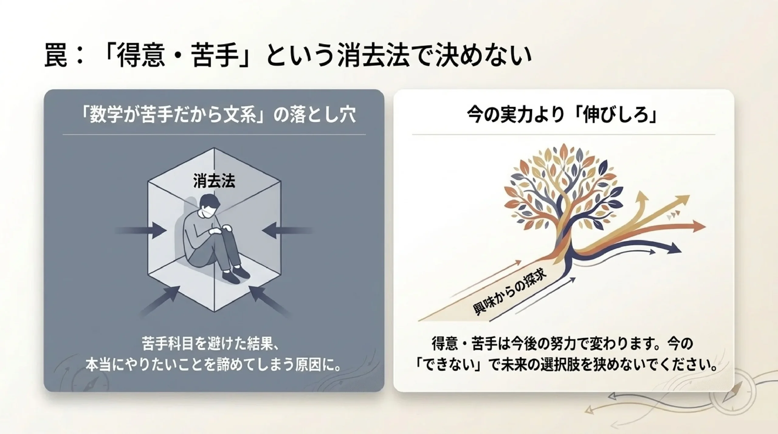 高1の秋に迫る文理選択｜後悔しないためのチェックリスト｜図解スライド4