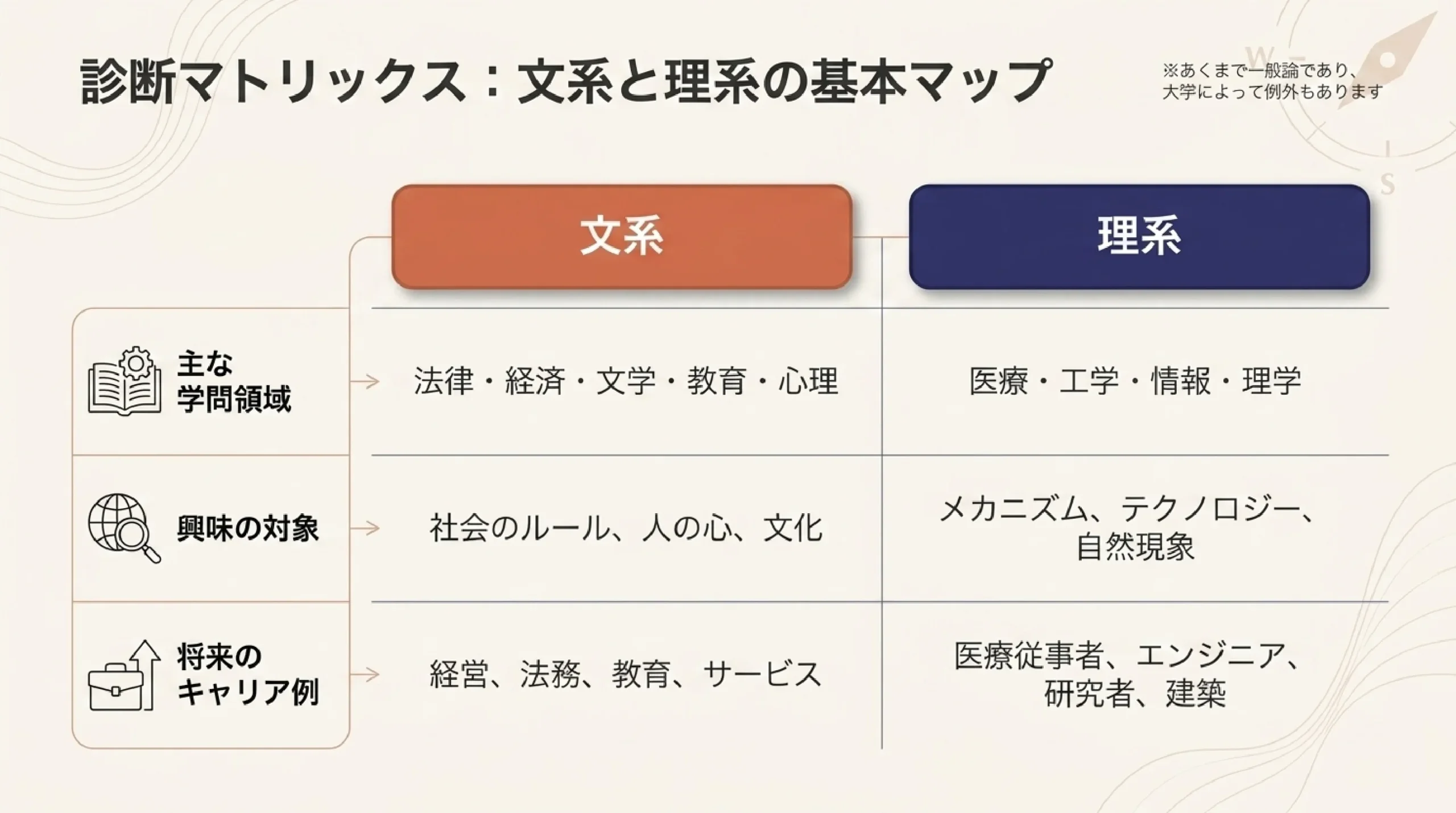 高1の秋に迫る文理選択｜後悔しないためのチェックリスト