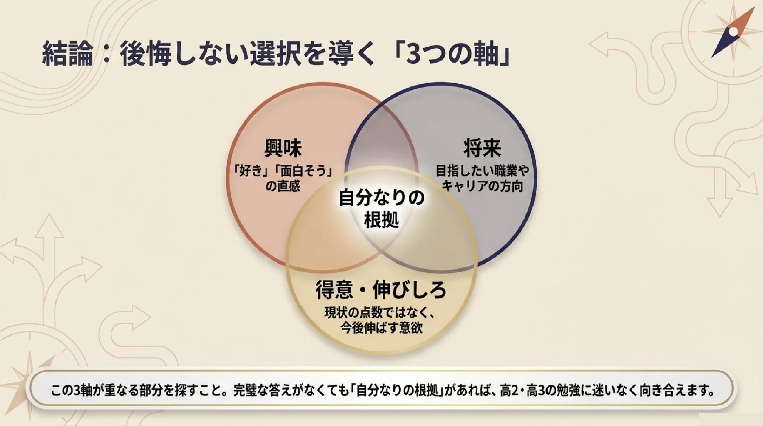 高1の秋に迫る文理選択｜後悔しないためのチェックリスト