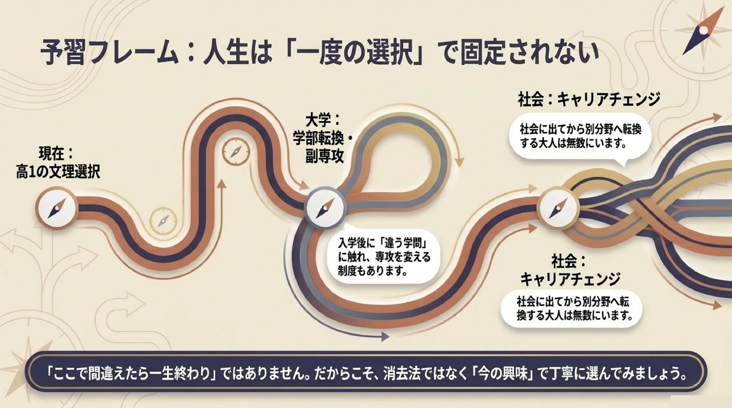 高1の秋に迫る文理選択｜後悔しないためのチェックリスト