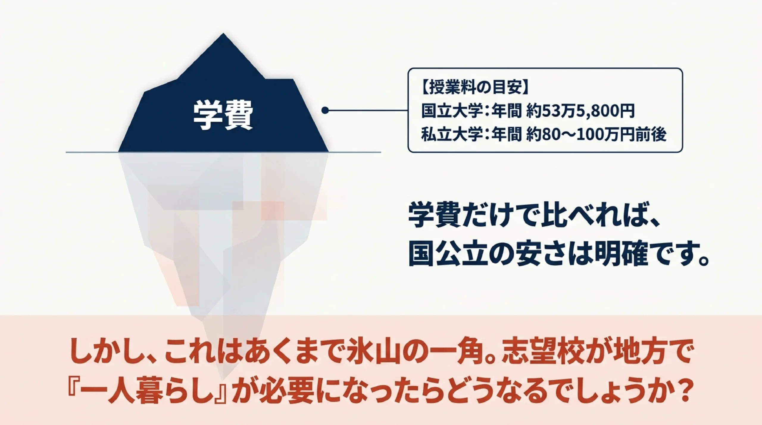 地方国公立 vs 都市私立|大学の費用と一人暮らしを数字で比較