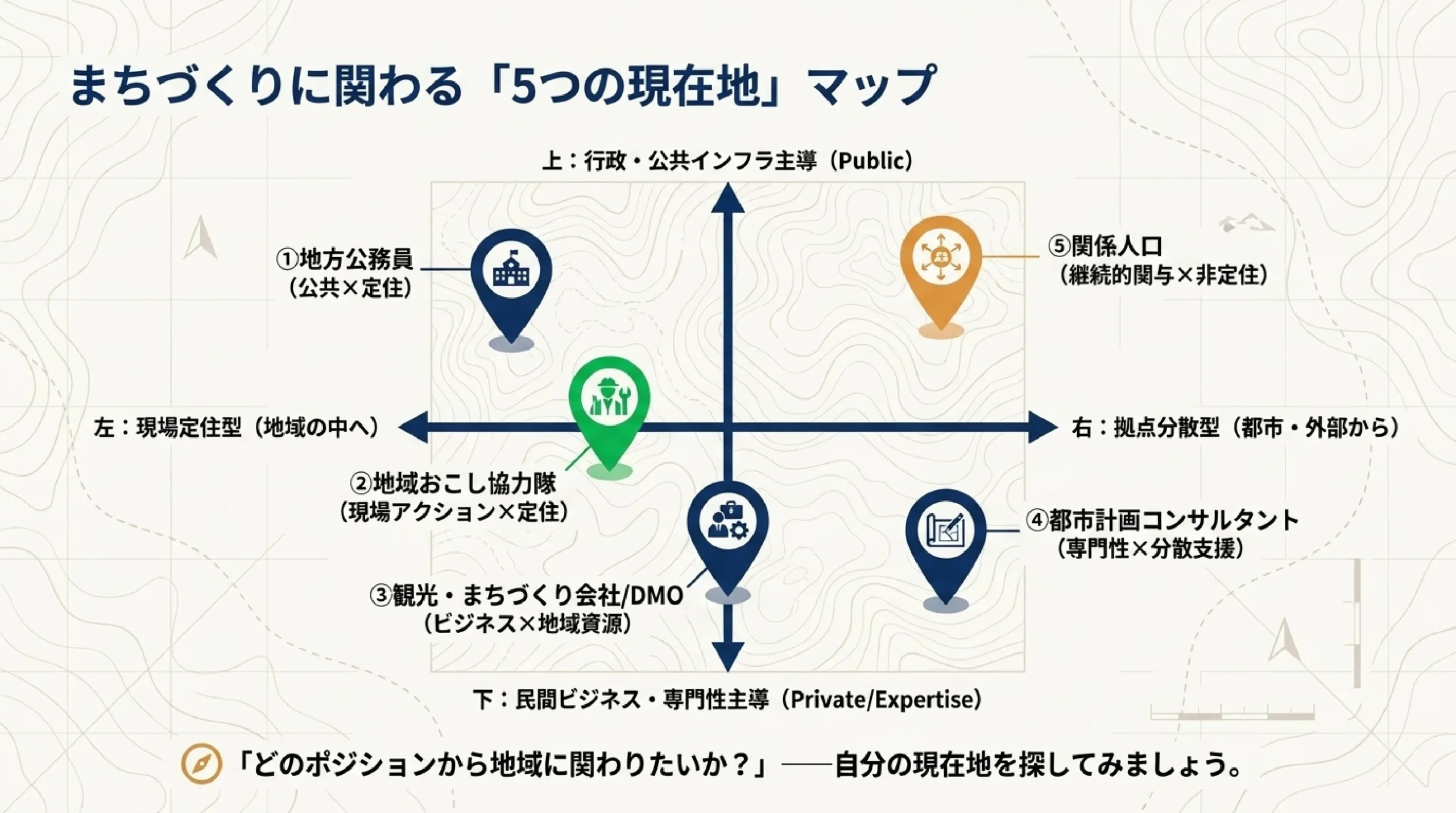 地方創生・まちづくりの仕事｜地域を支える多様な進路を解説